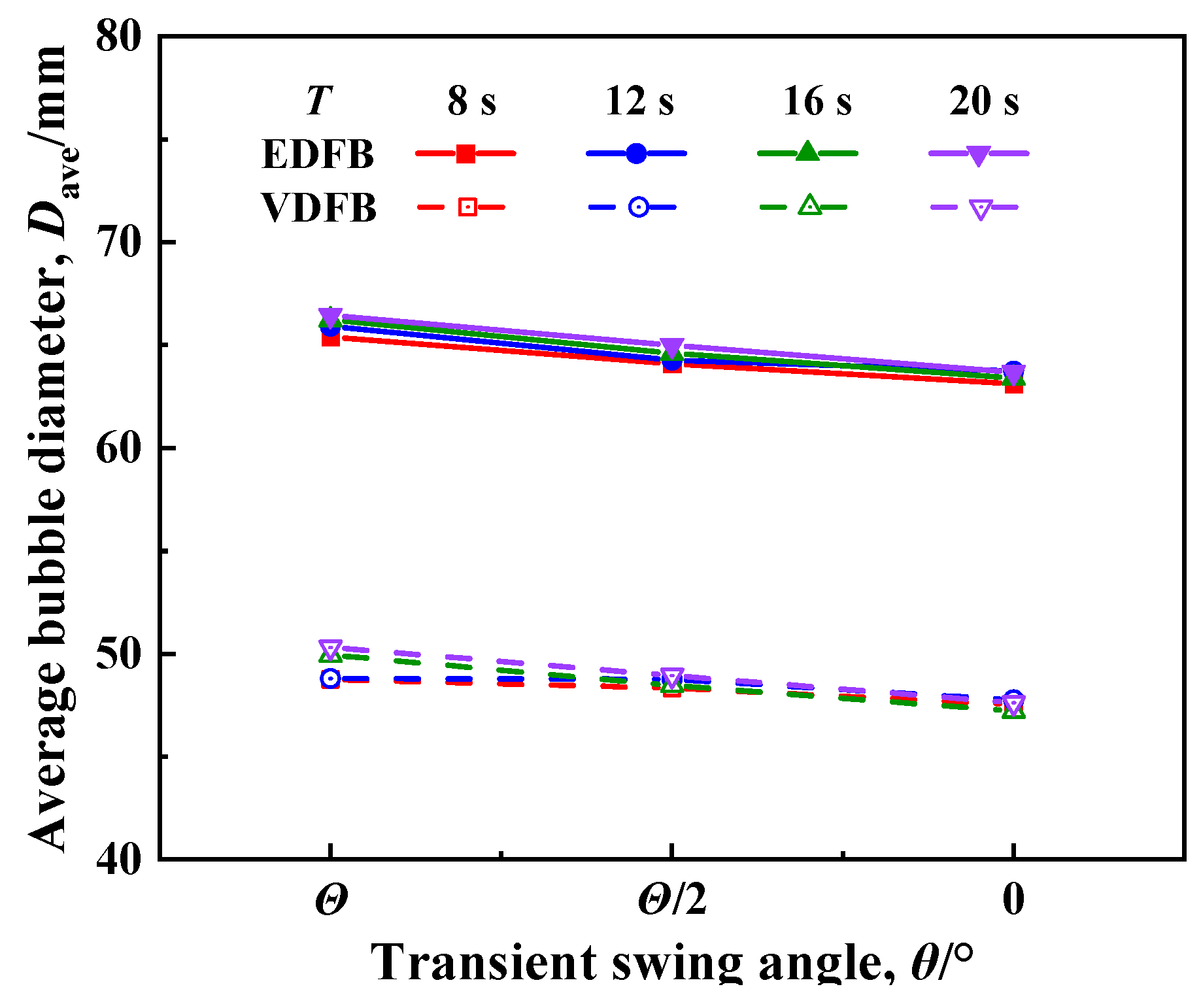 Processes 13 01778 g020