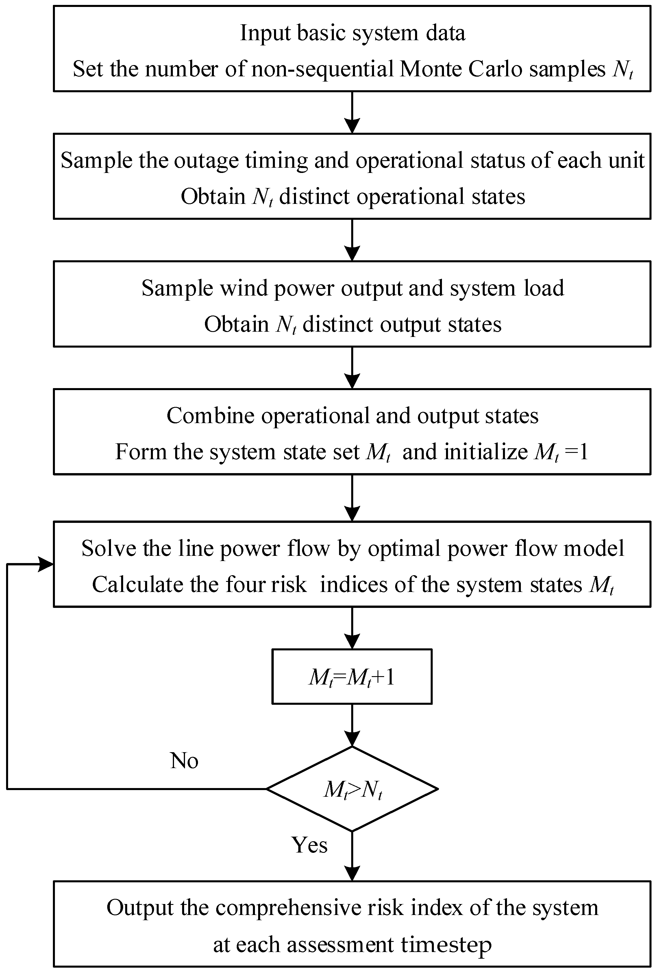 Processes 13 01779 g001