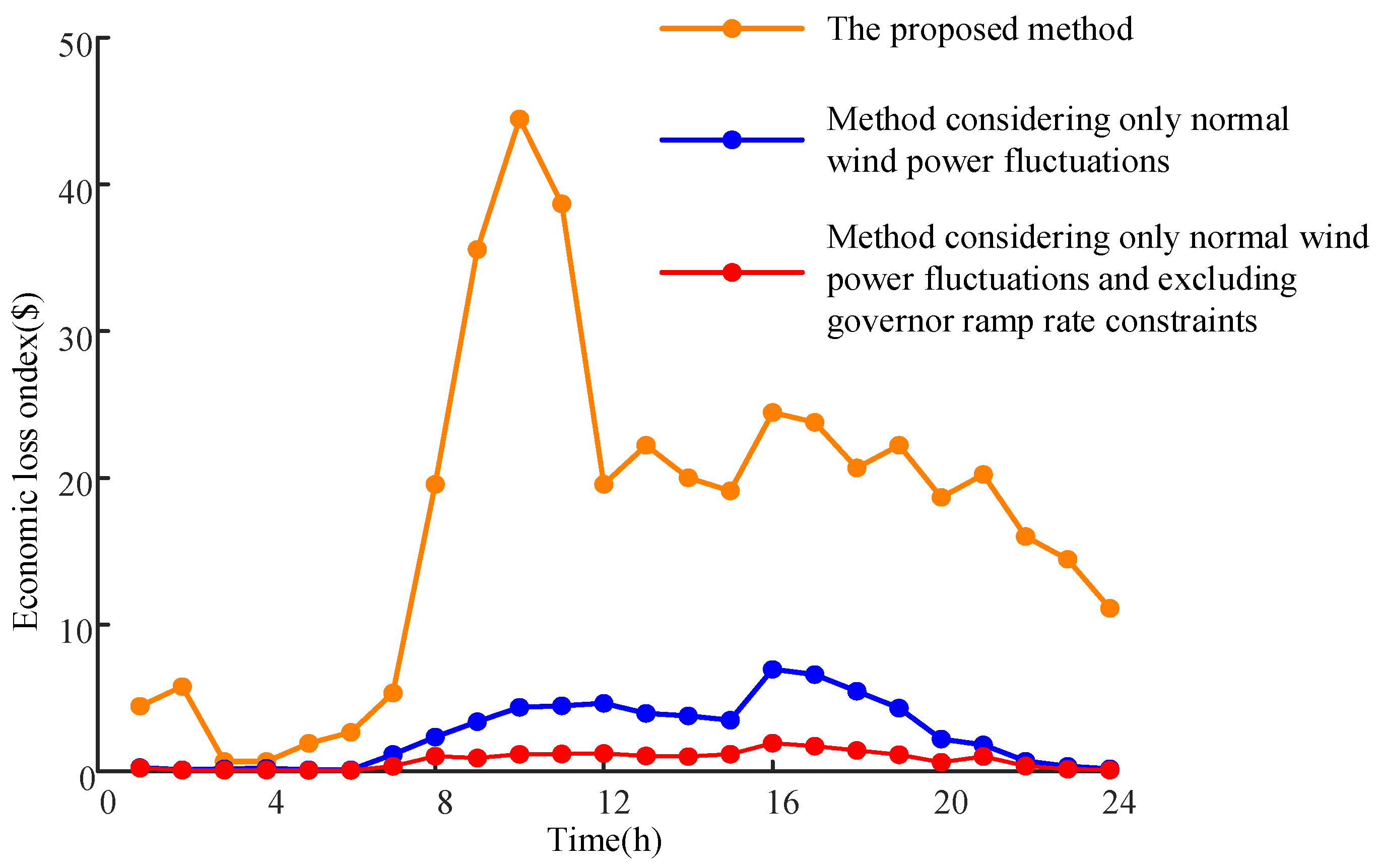 Processes 13 01779 g003