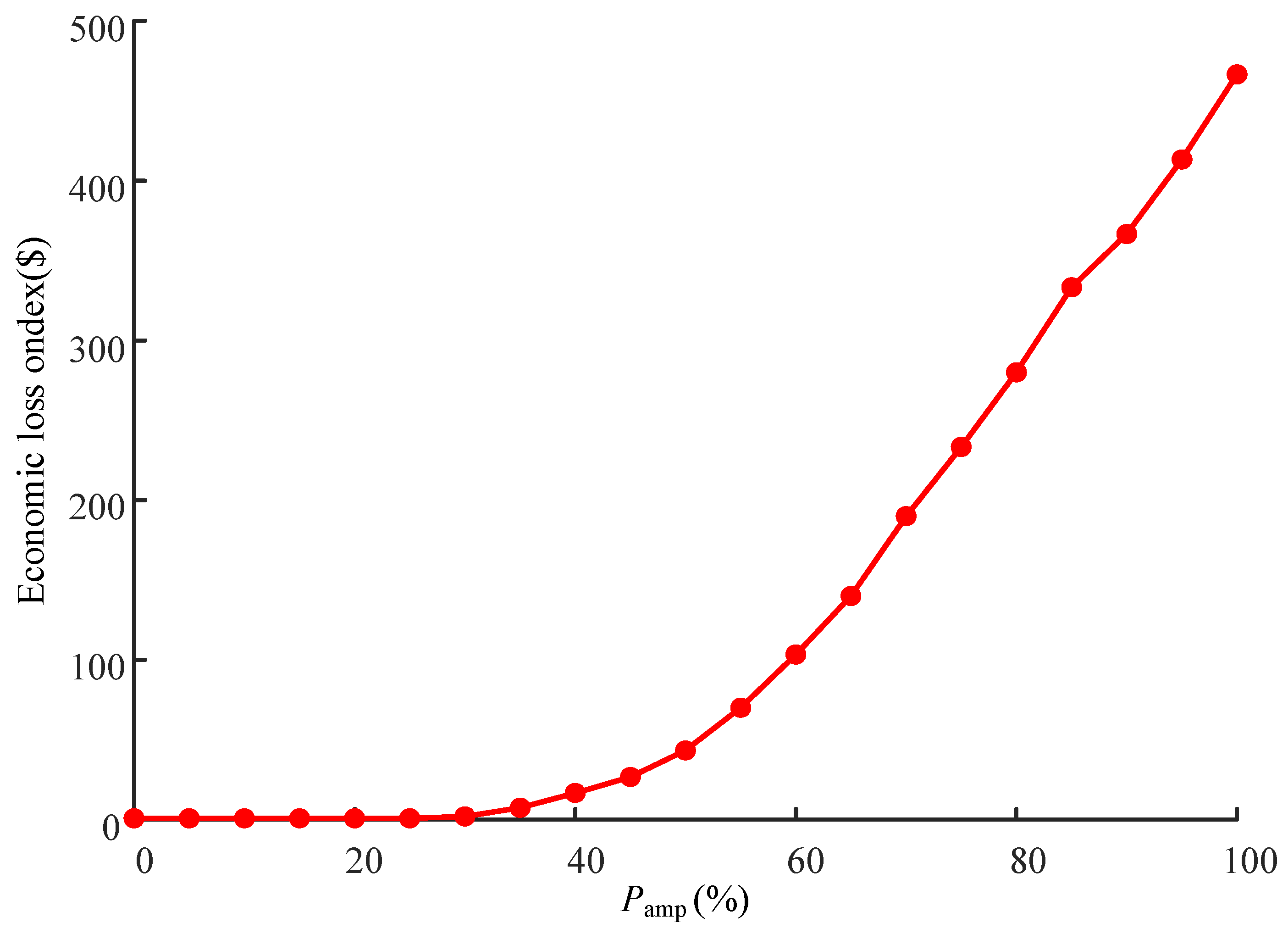 Processes 13 01779 g004