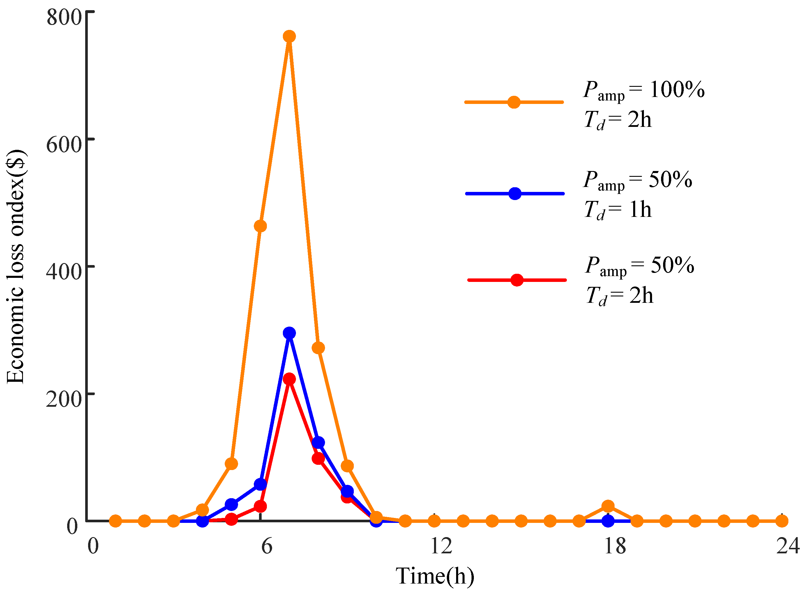 Processes 13 01779 g005