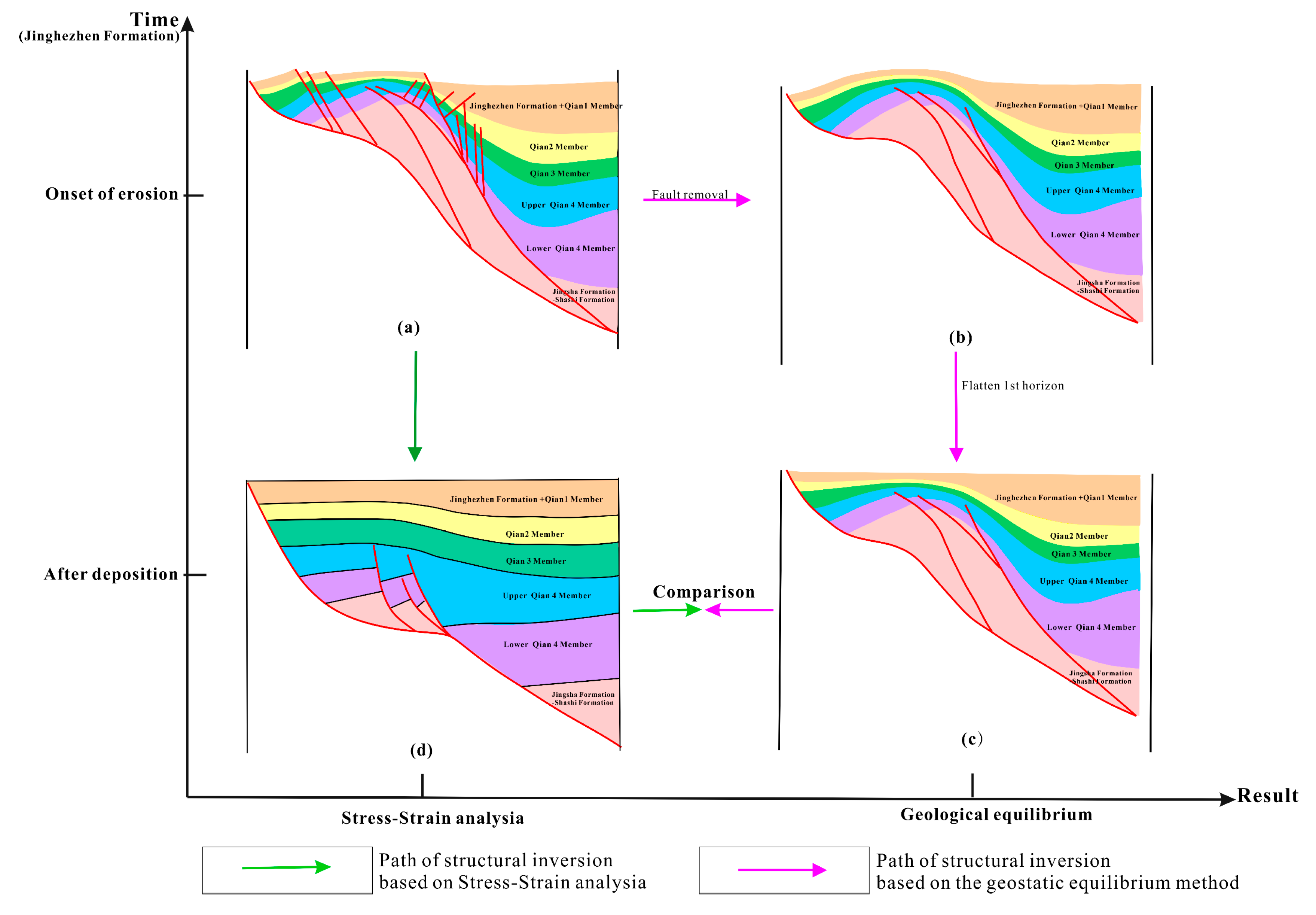 Processes 13 01781 g008