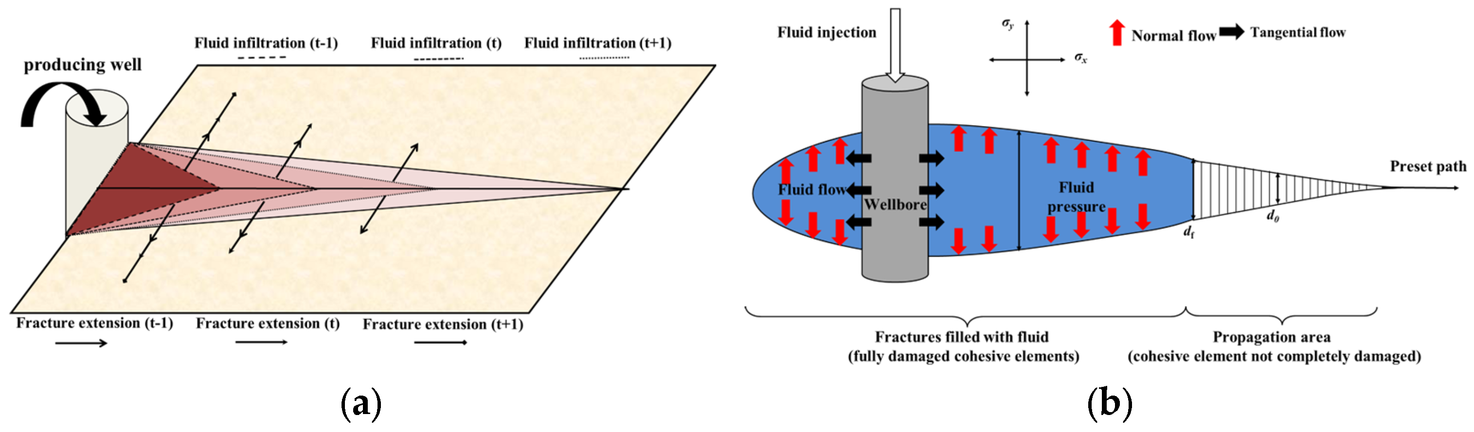 Processes 13 01783 g001