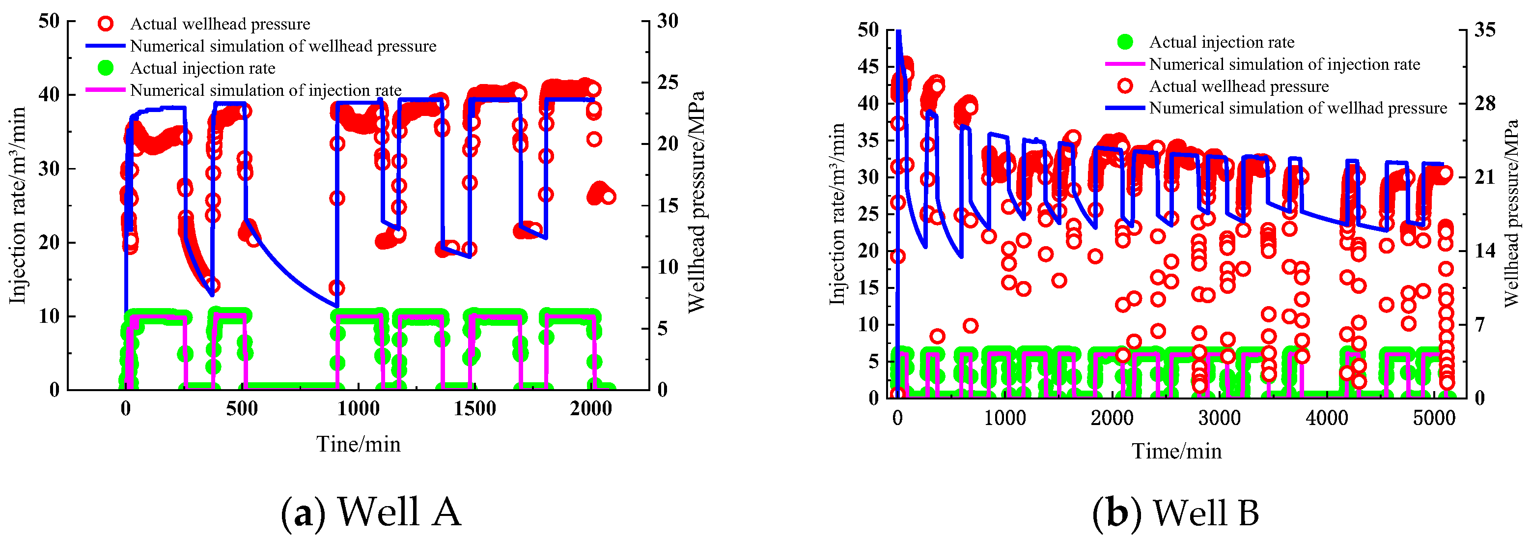 Processes 13 01783 g003