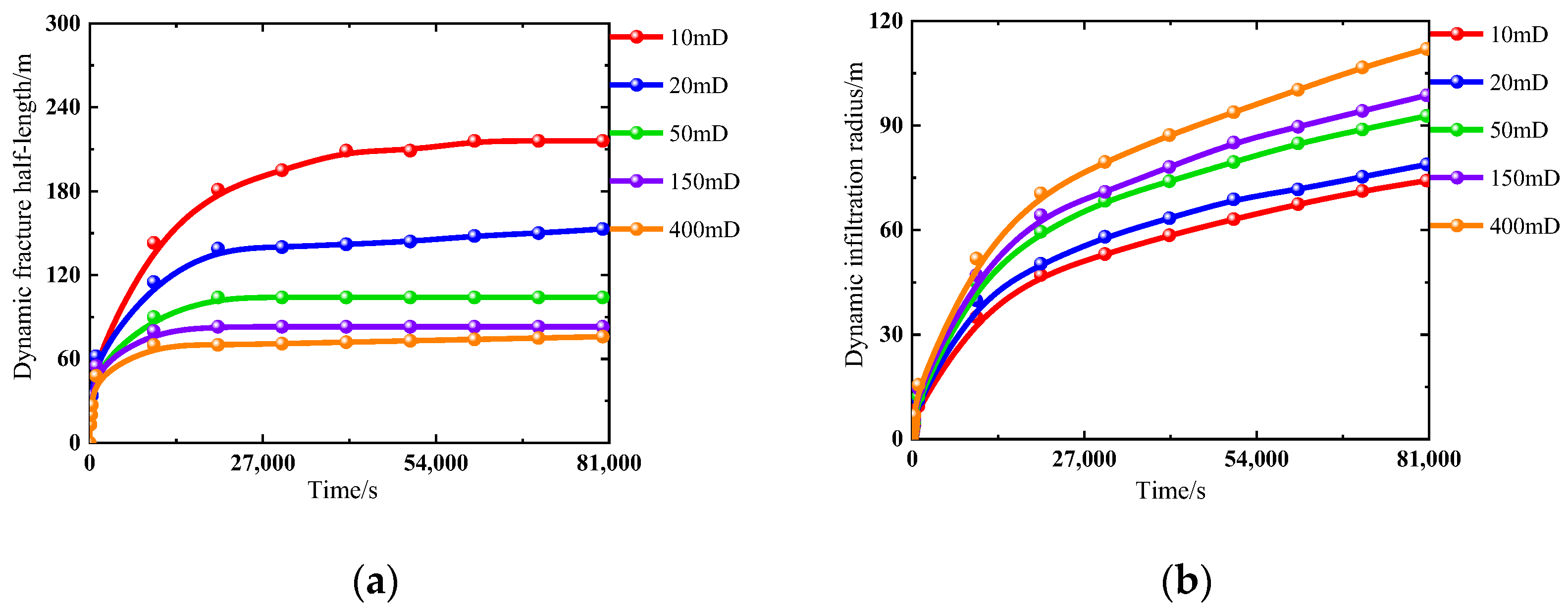 Processes 13 01783 g007