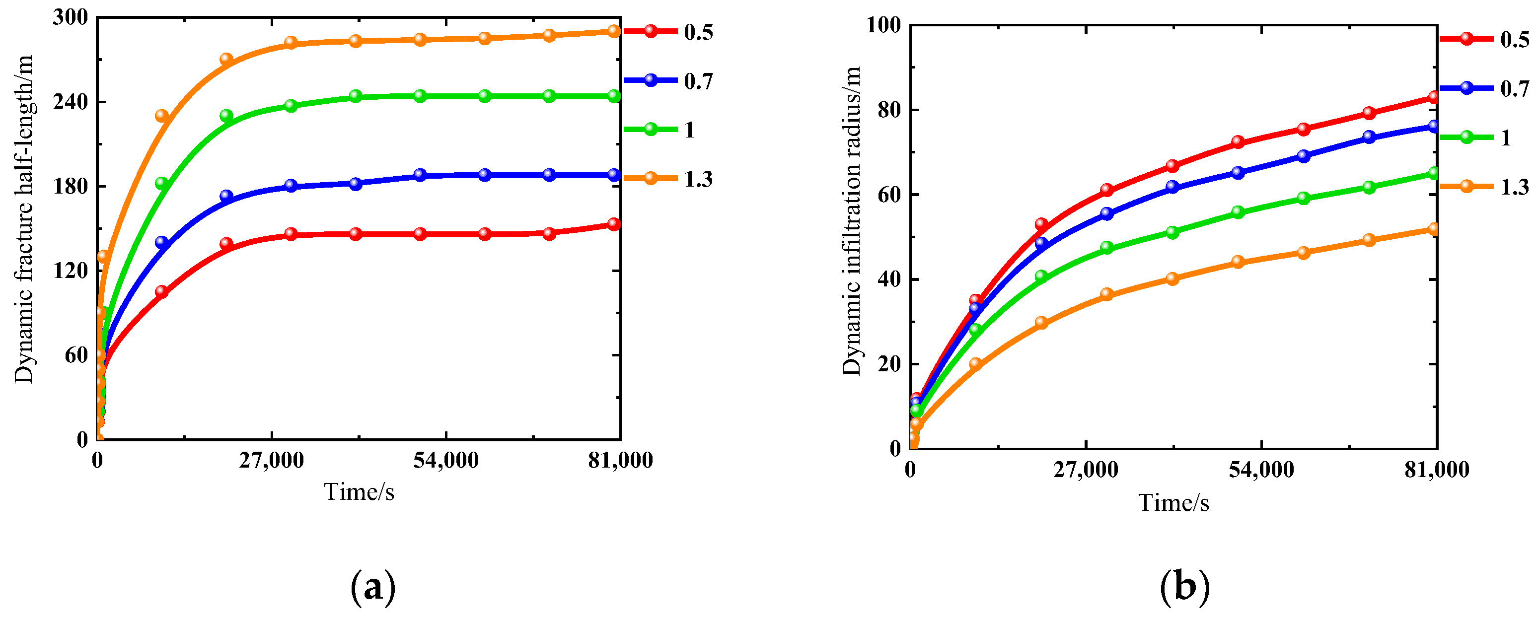Processes 13 01783 g008