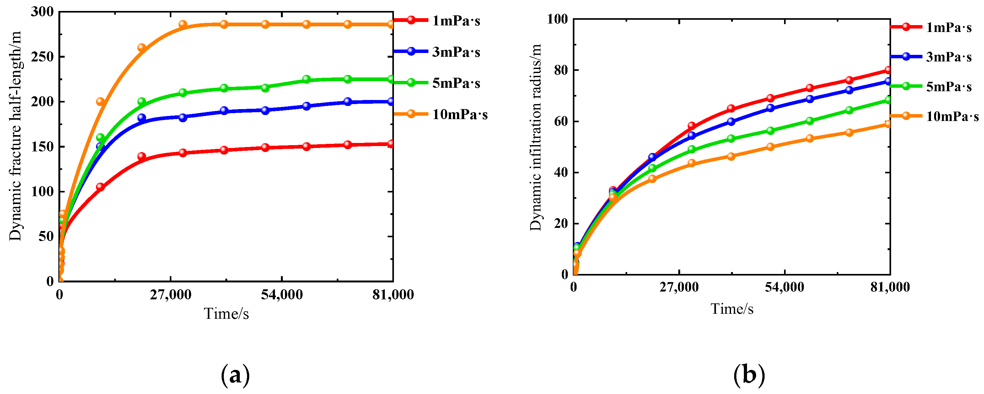 Processes 13 01783 g010