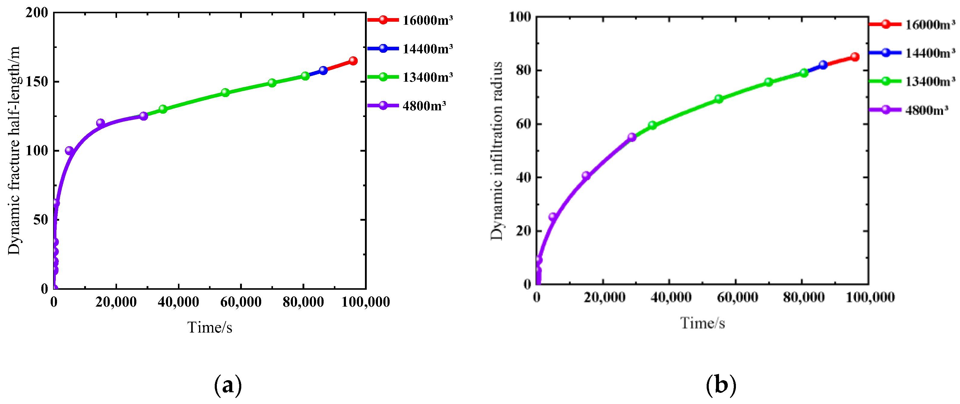 Processes 13 01783 g011