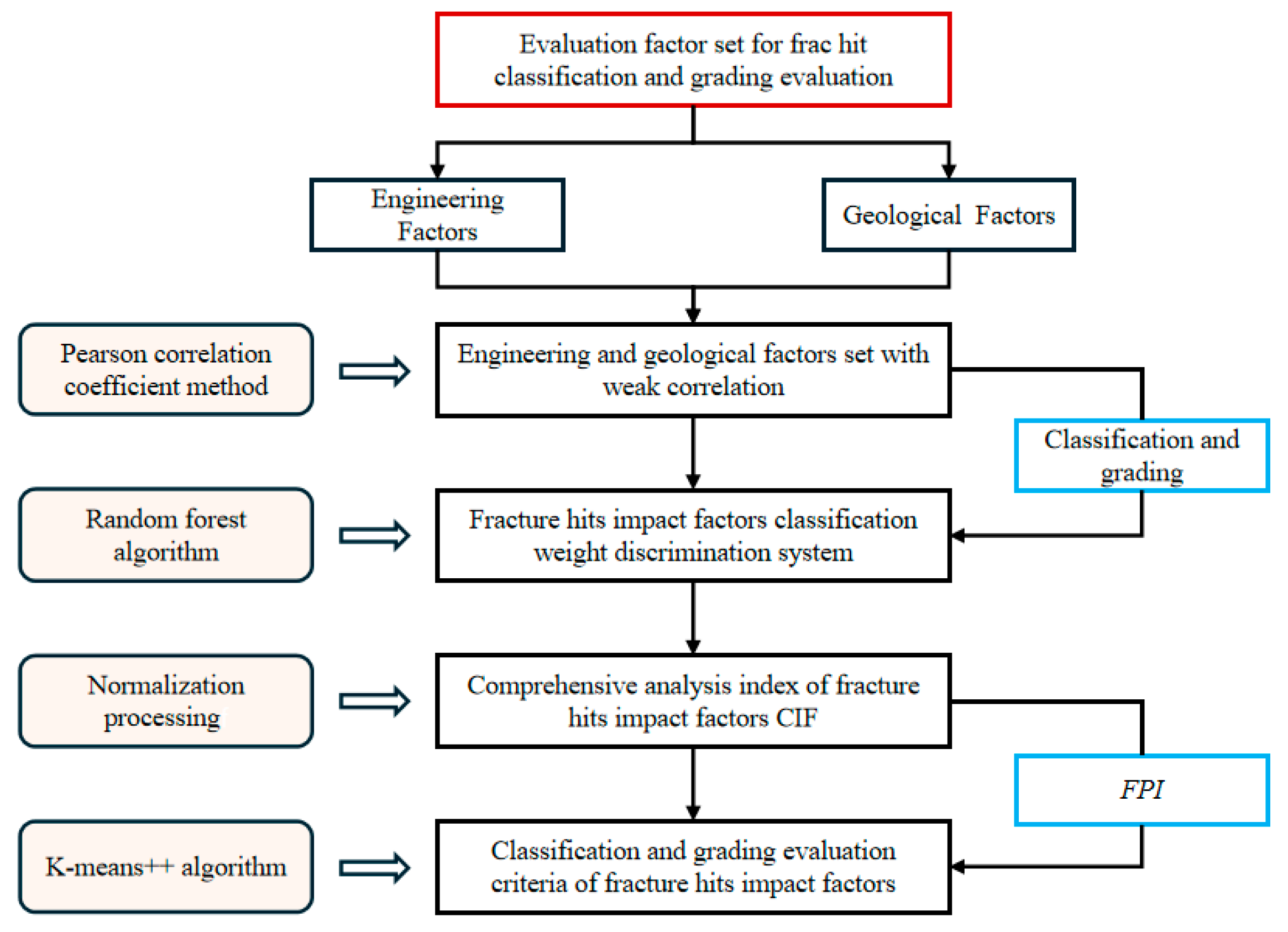 Processes 13 01785 g001