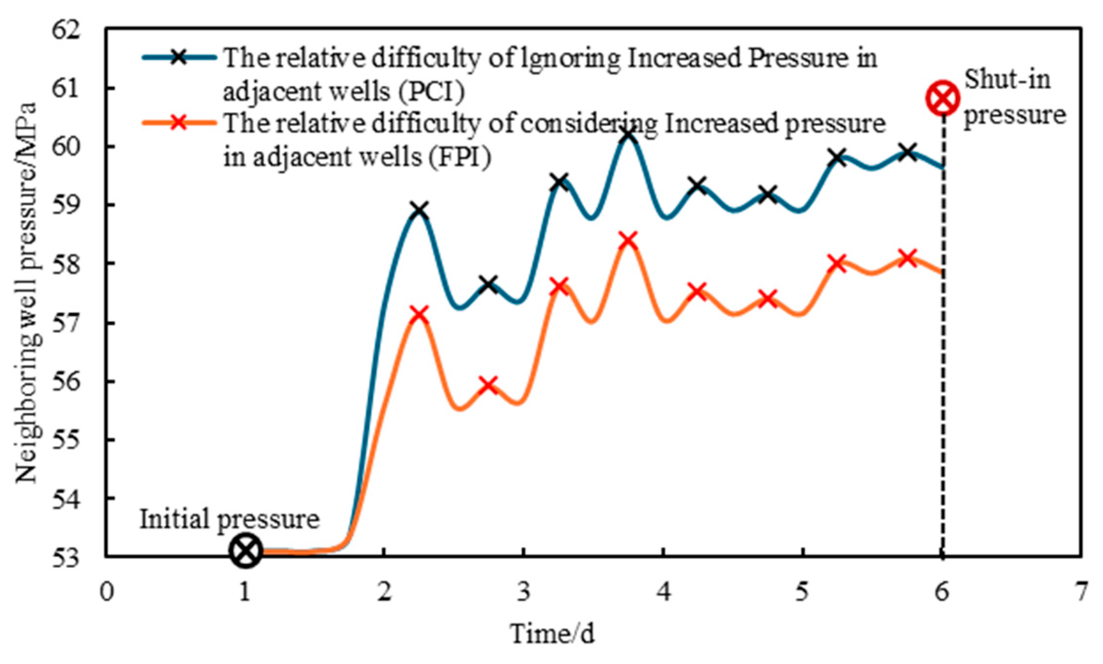 Processes 13 01785 g002
