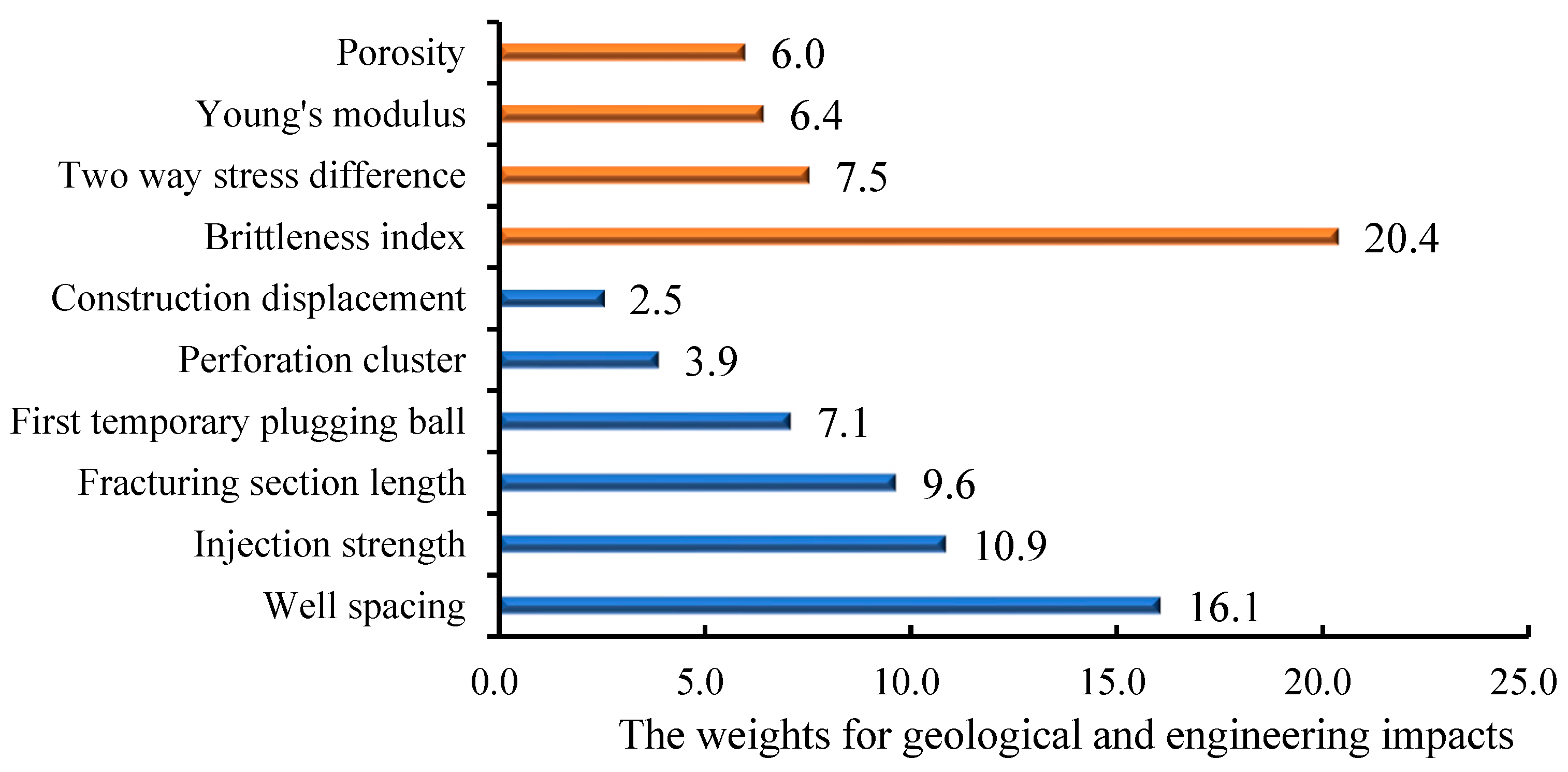 Processes 13 01785 g005