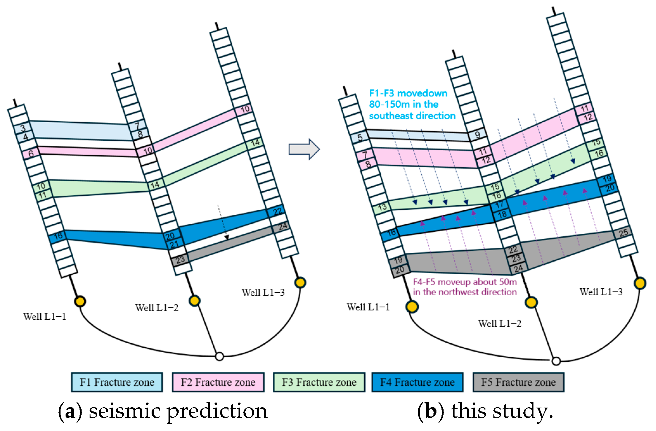 Processes 13 01785 g008