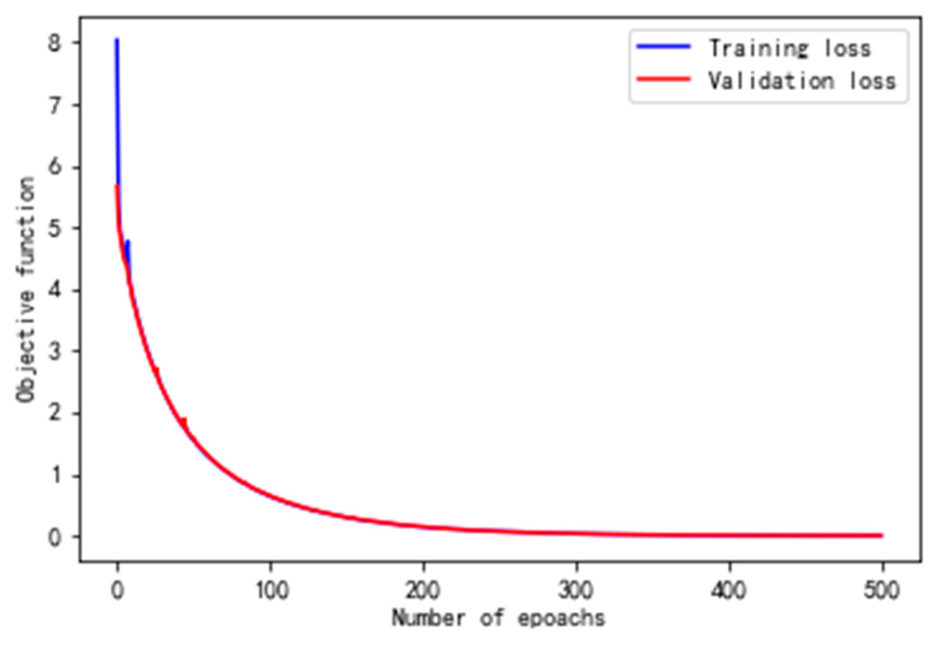 Processes 13 01787 g007