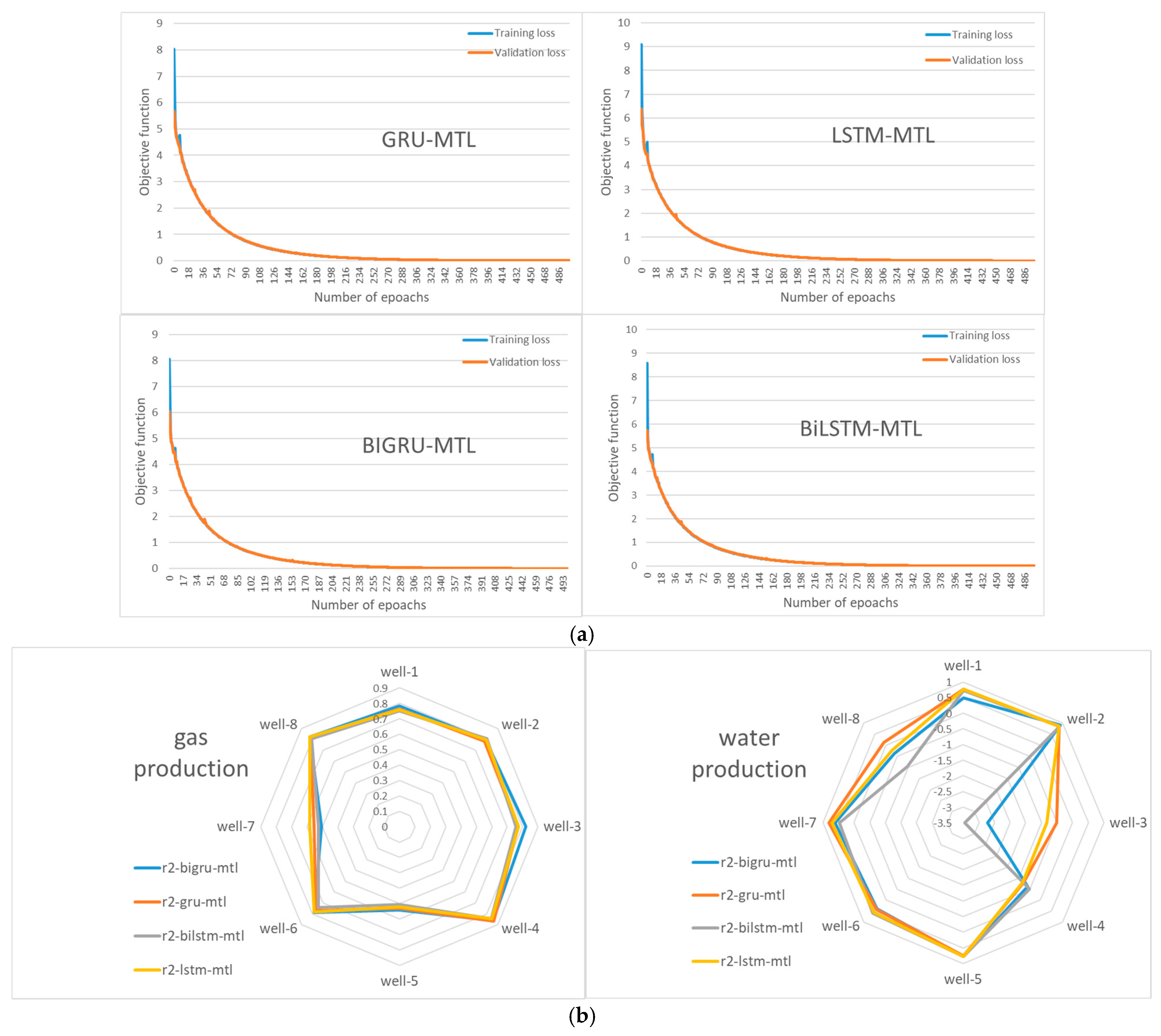 Processes 13 01787 g009
