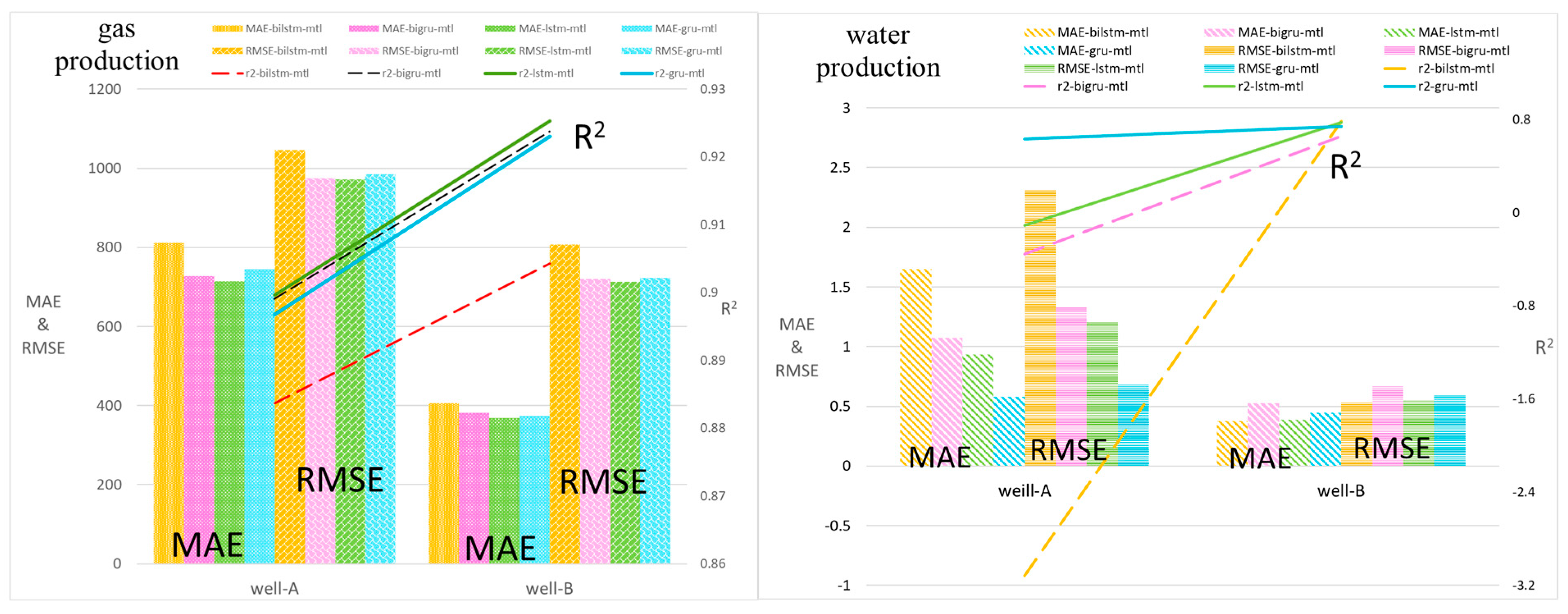 Processes 13 01787 g010