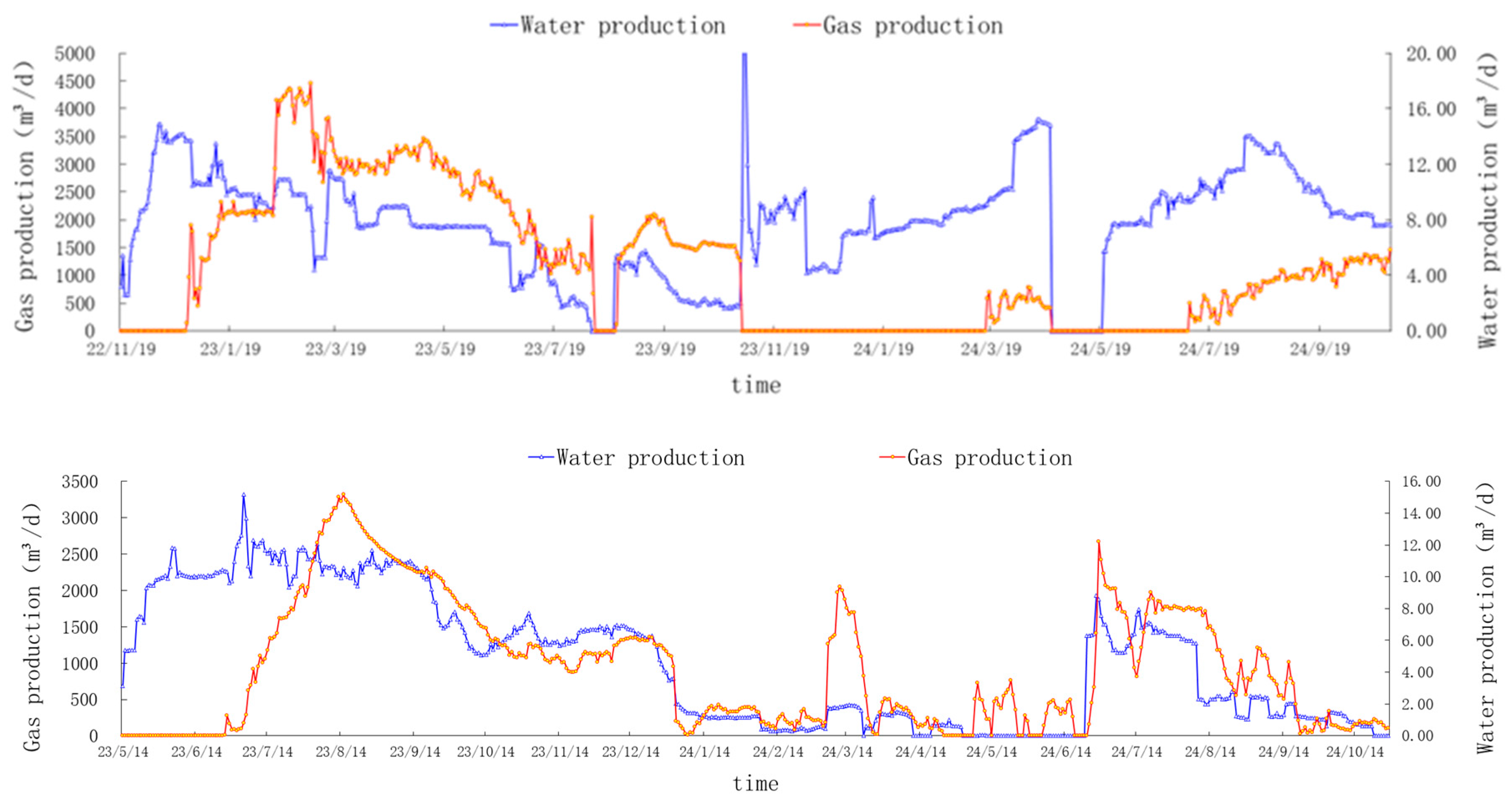 Processes 13 01787 g014