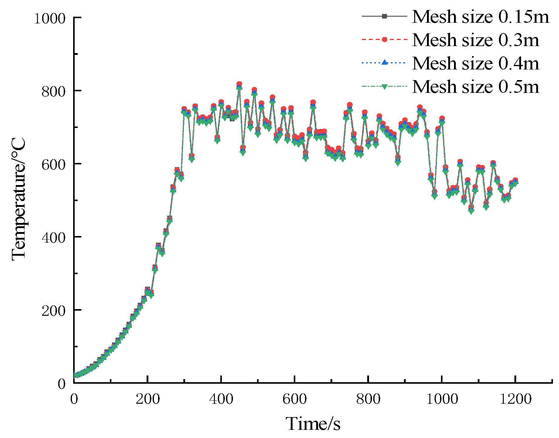 Processes 13 01789 g004