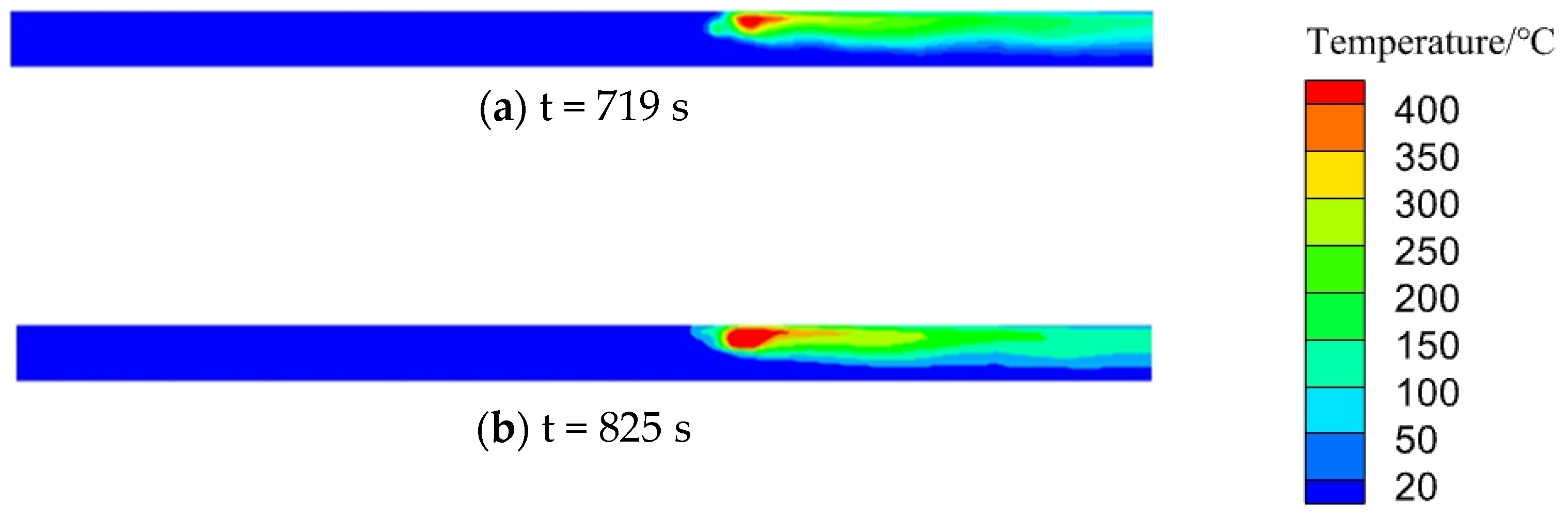 Processes 13 01789 g010