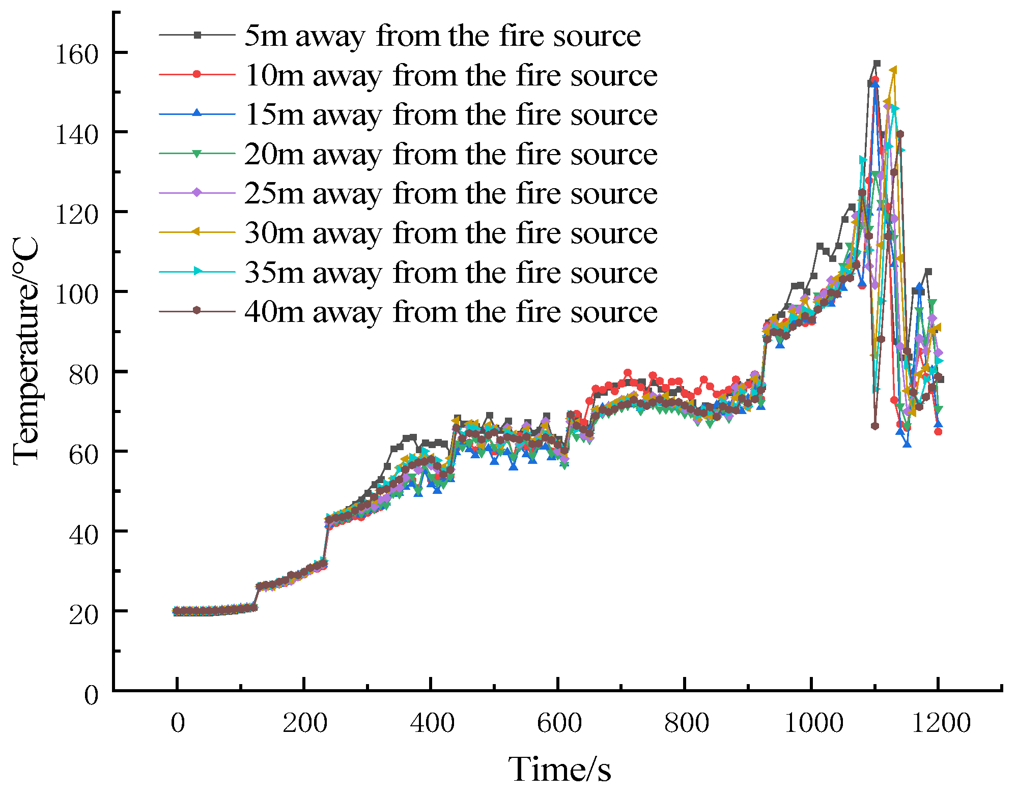 Processes 13 01789 g012
