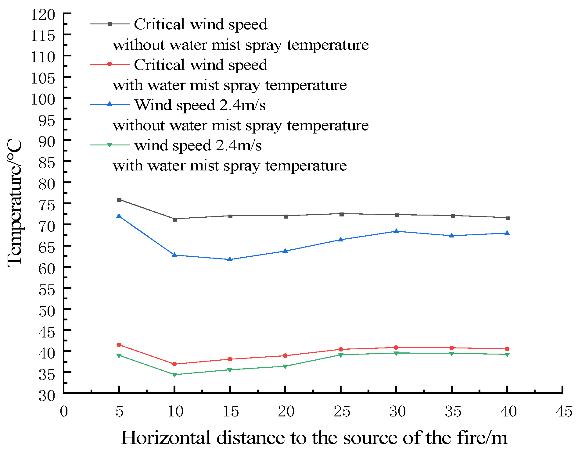 Processes 13 01789 g013