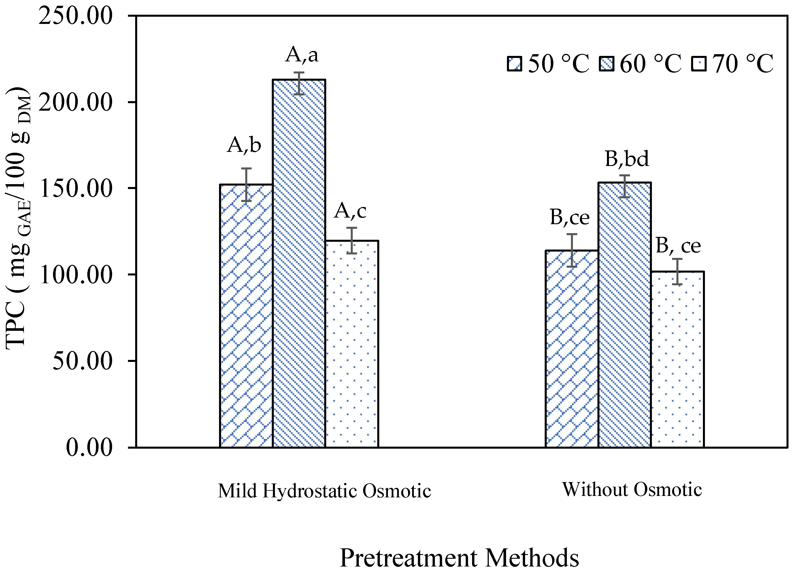 Processes 13 01790 g009