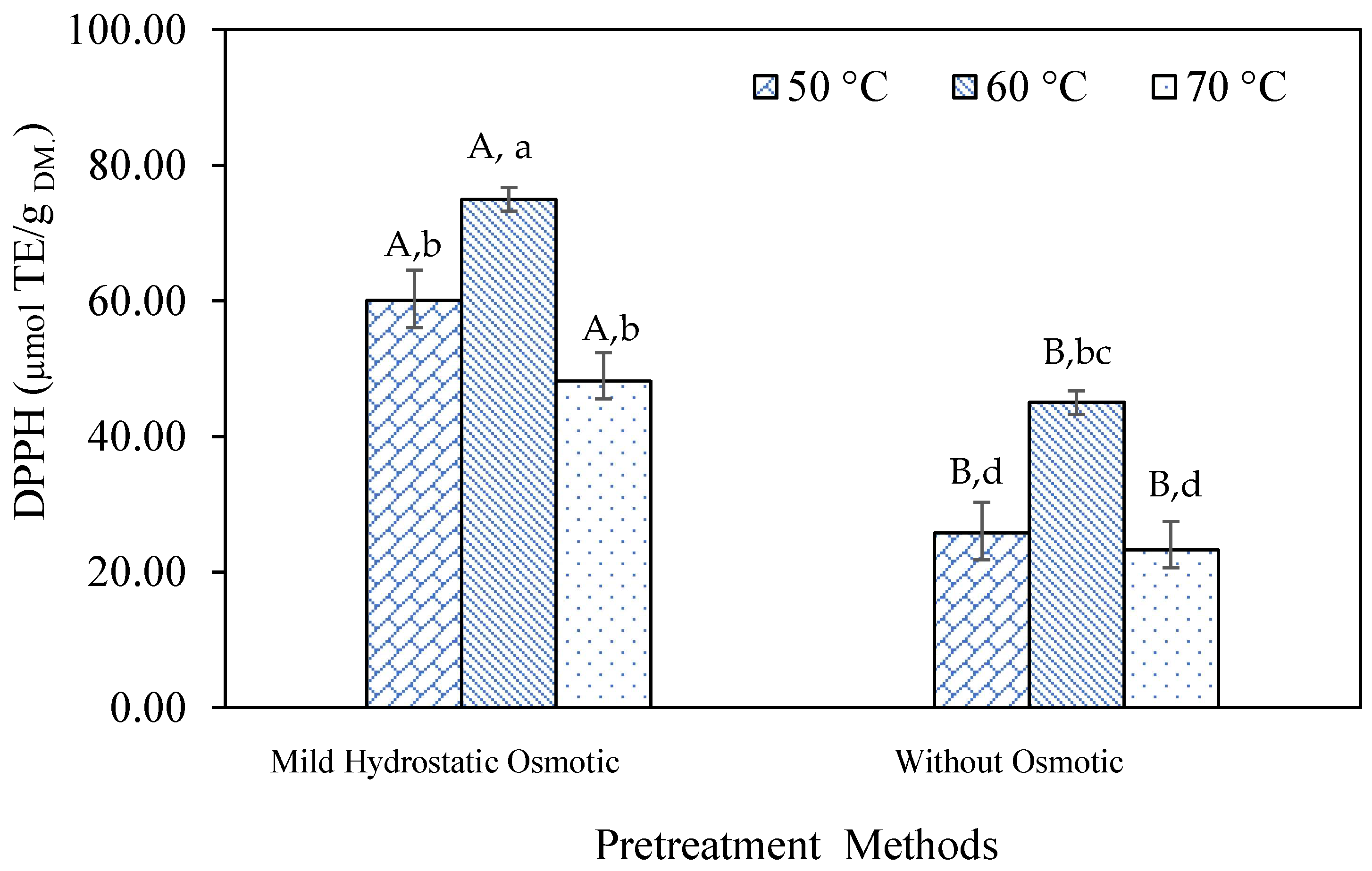 Processes 13 01790 g011