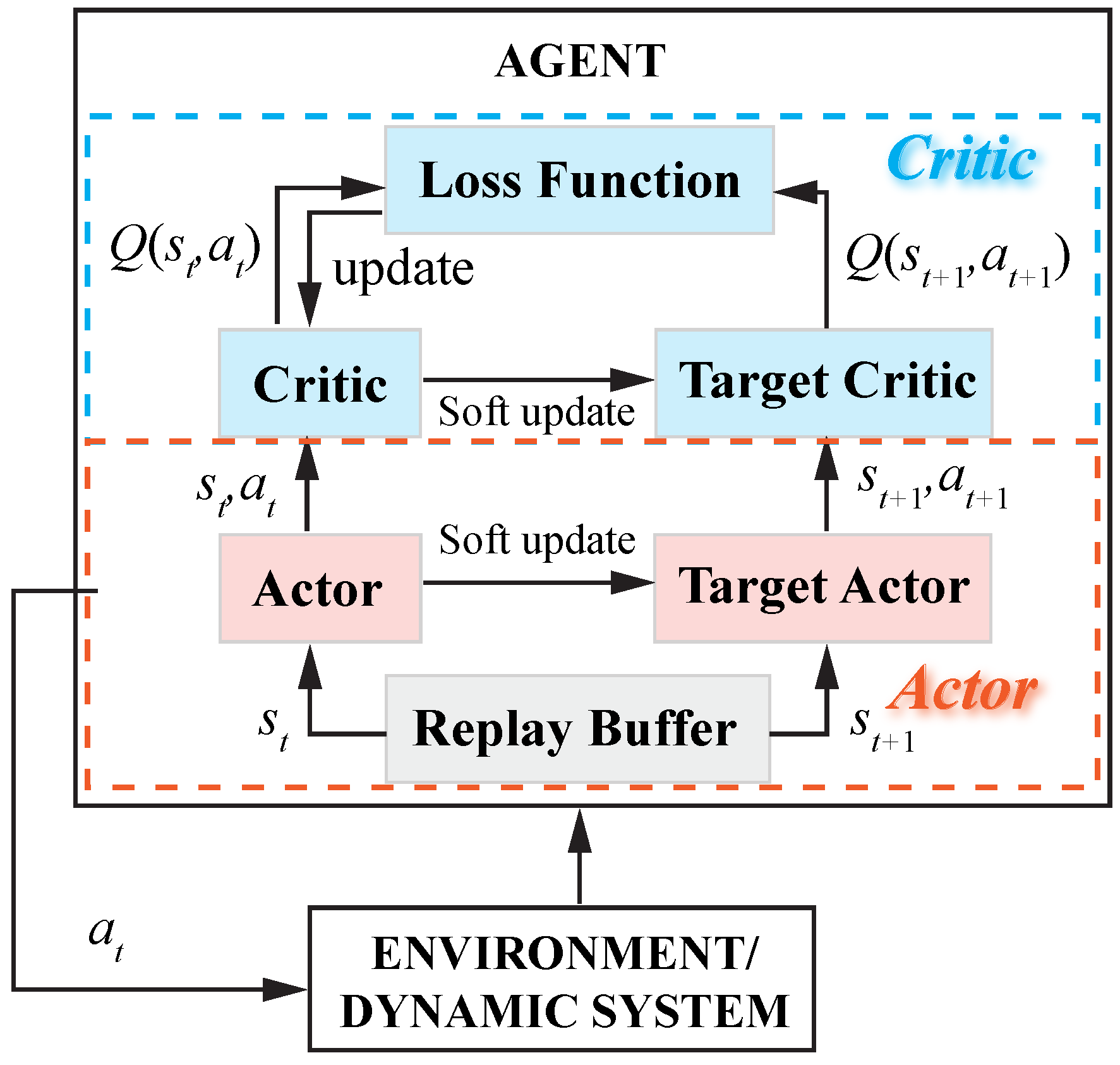 Processes 13 01791 g002
