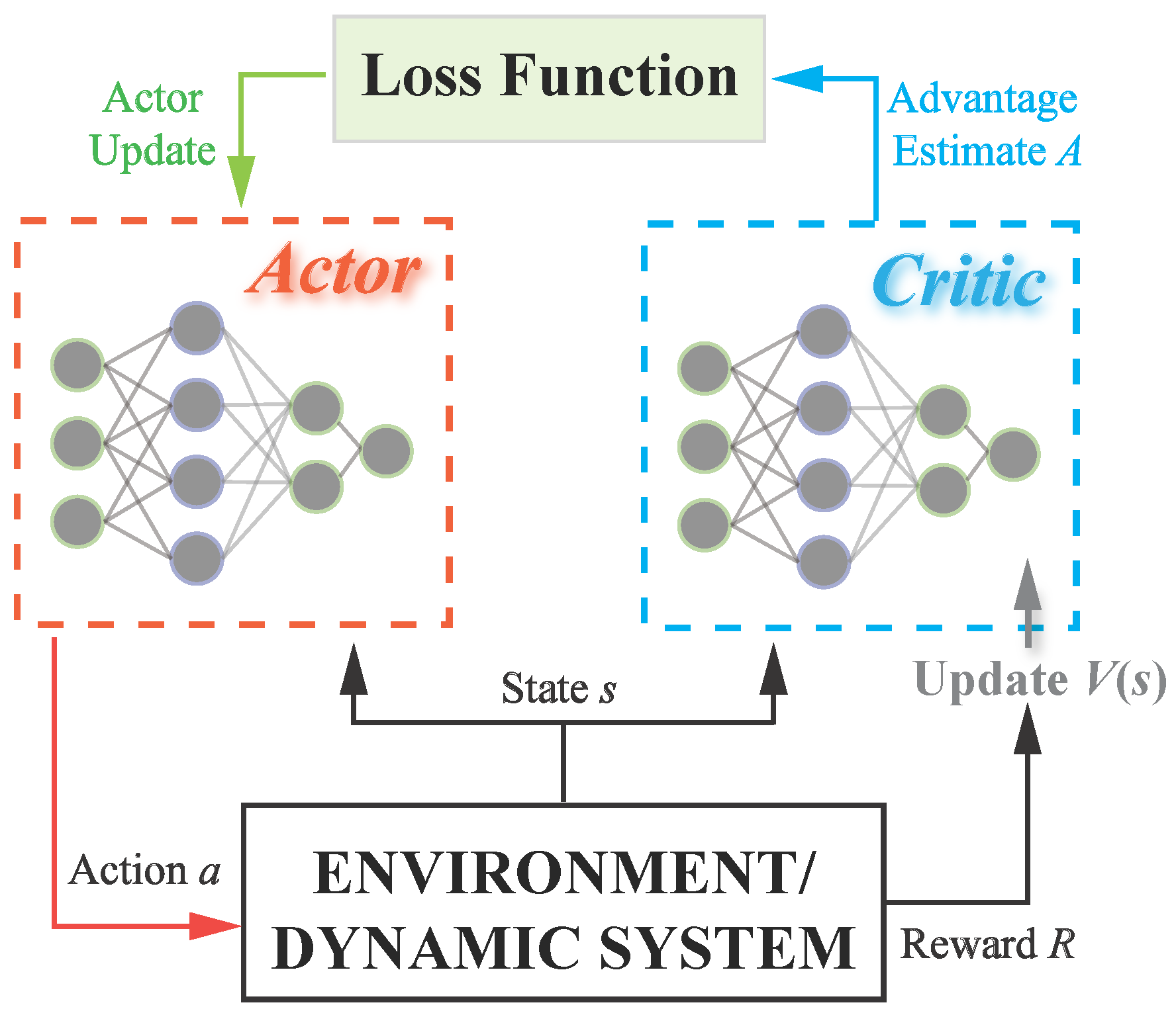 Processes 13 01791 g003