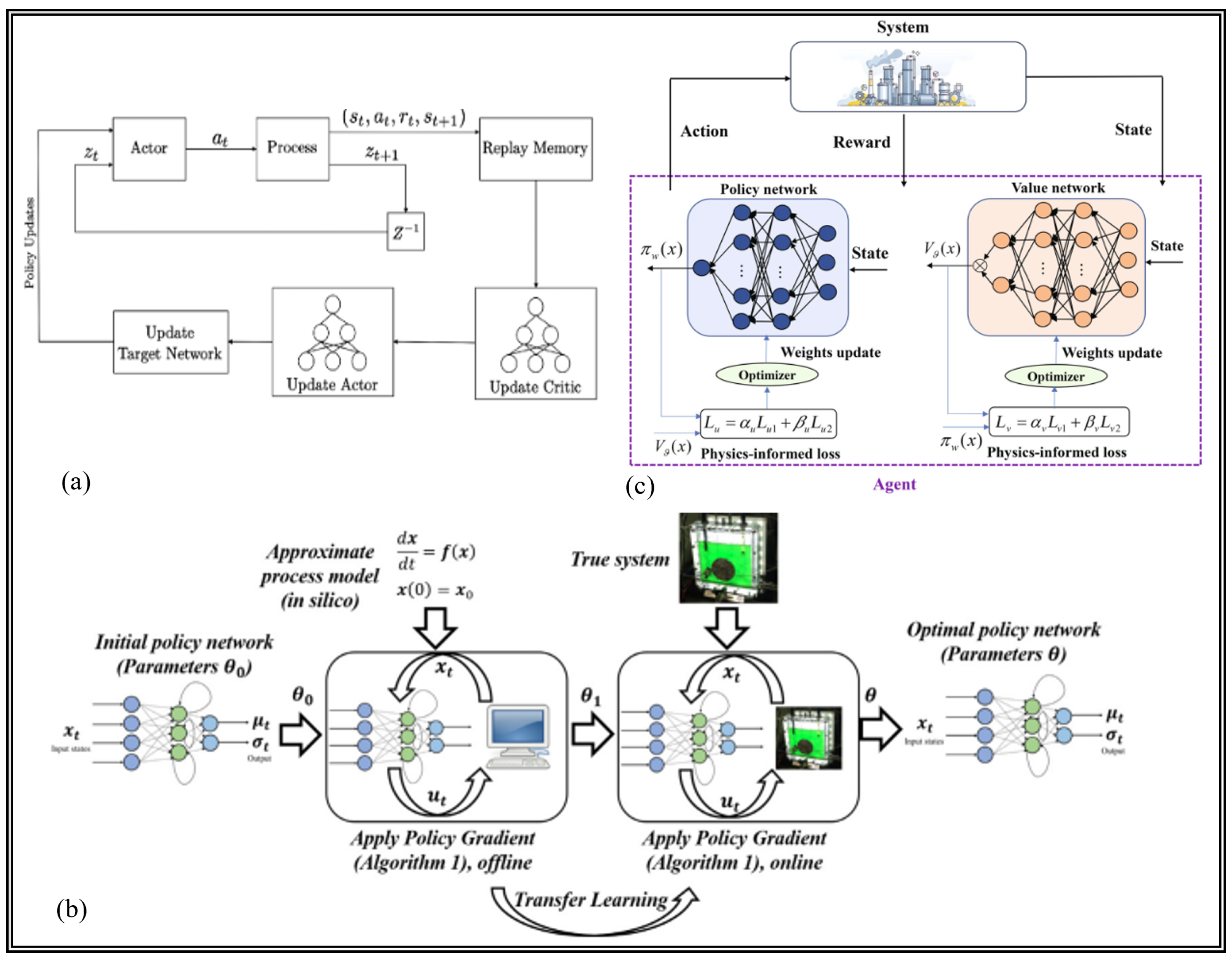 Processes 13 01791 g006