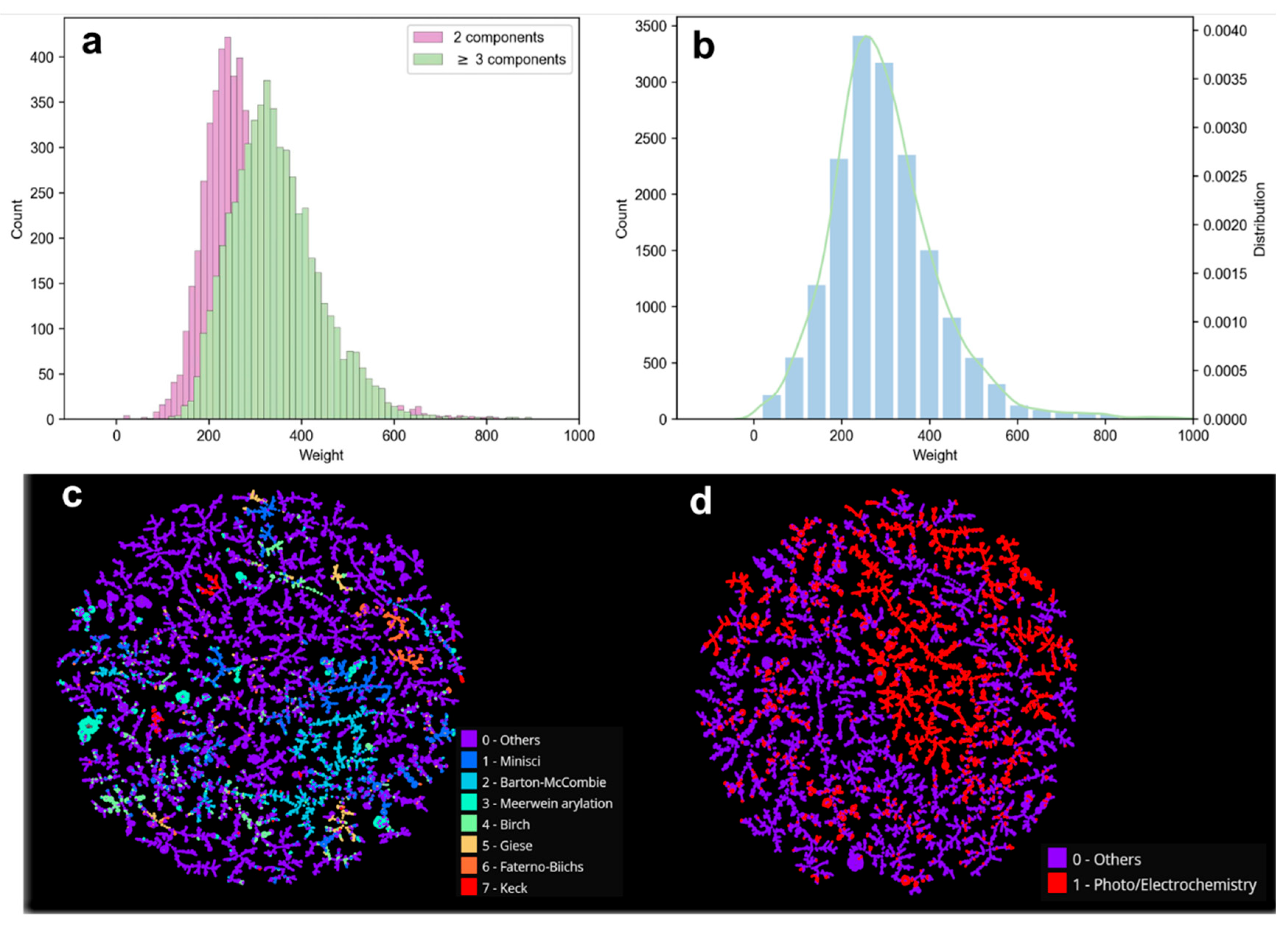Processes 13 01792 g001