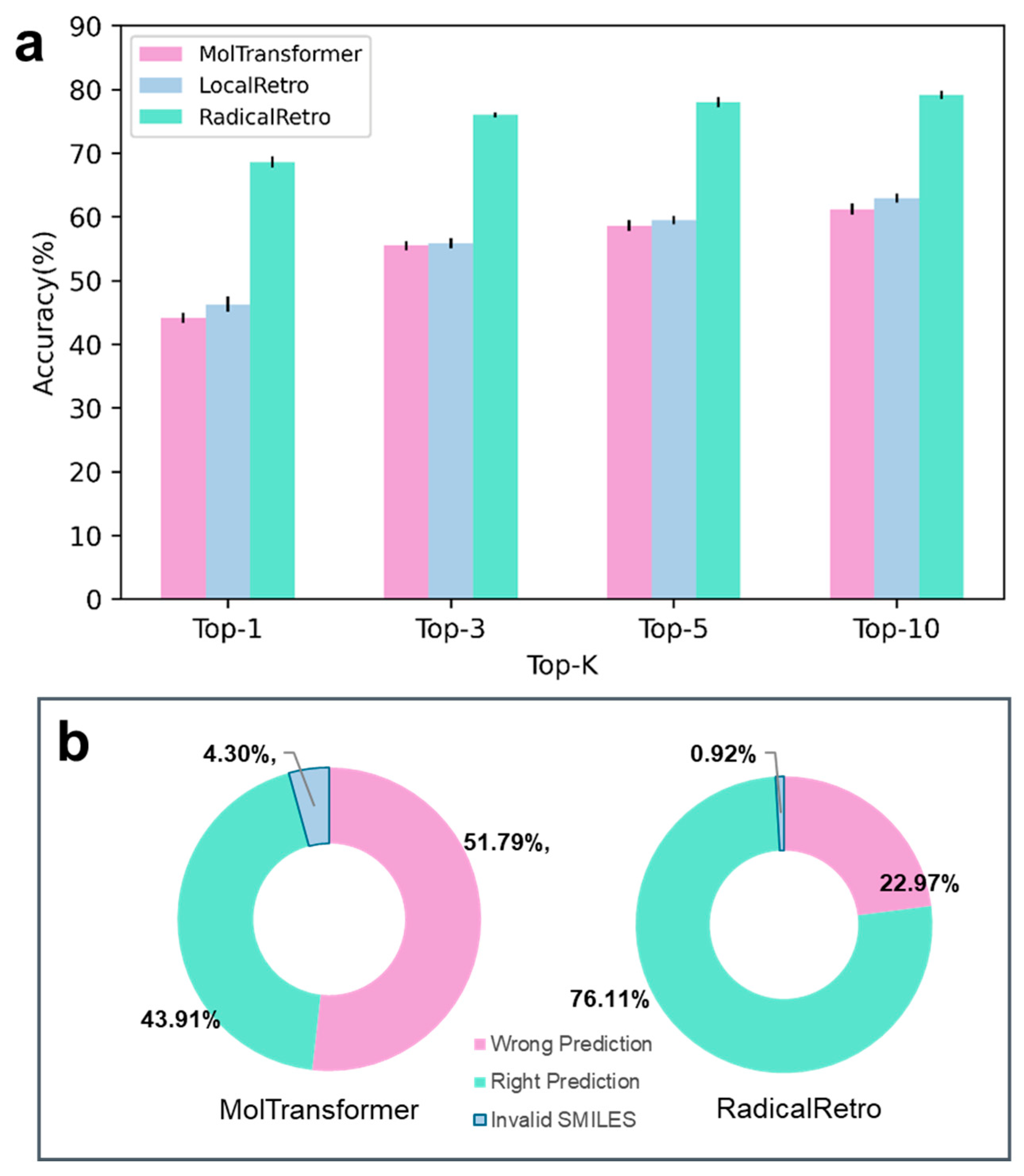 Processes 13 01792 g003