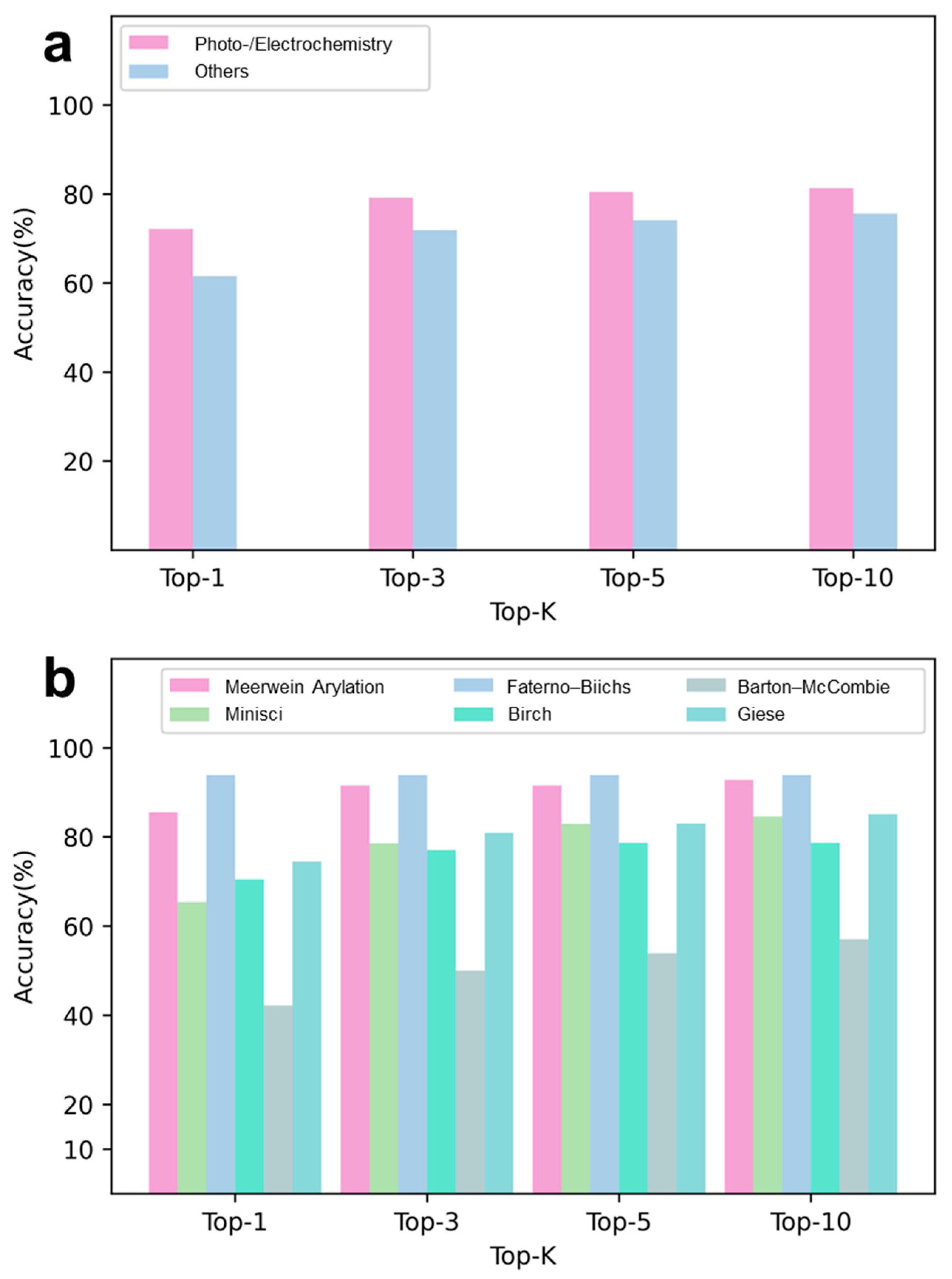 Processes 13 01792 g004