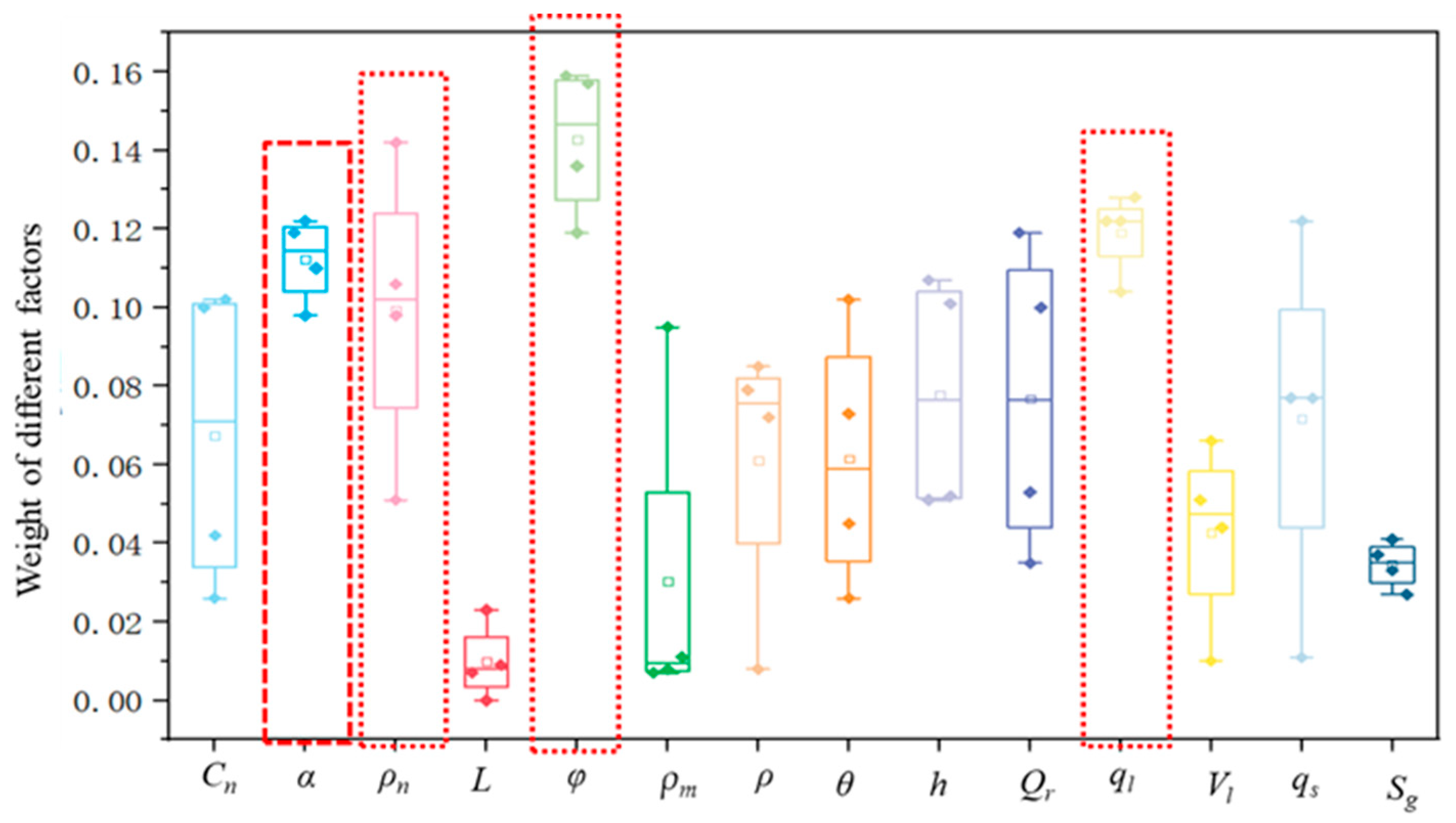 Processes 13 01793 g004