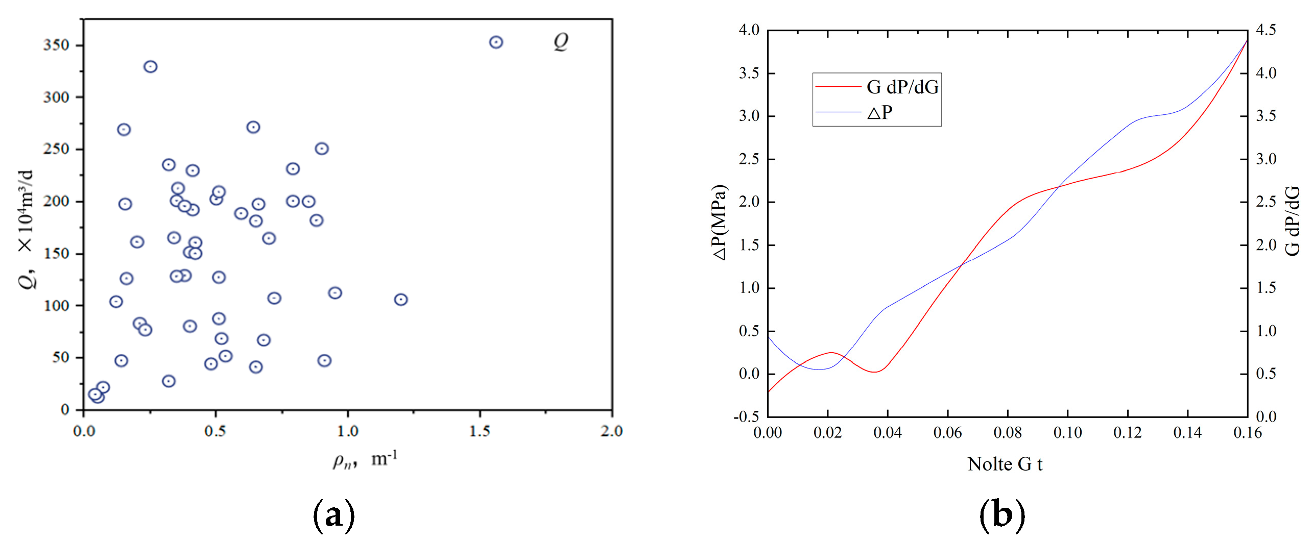 Processes 13 01793 g005