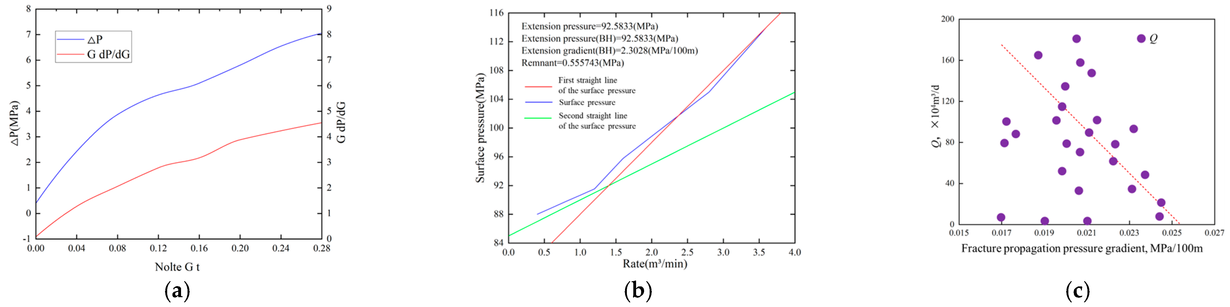 Processes 13 01793 g006