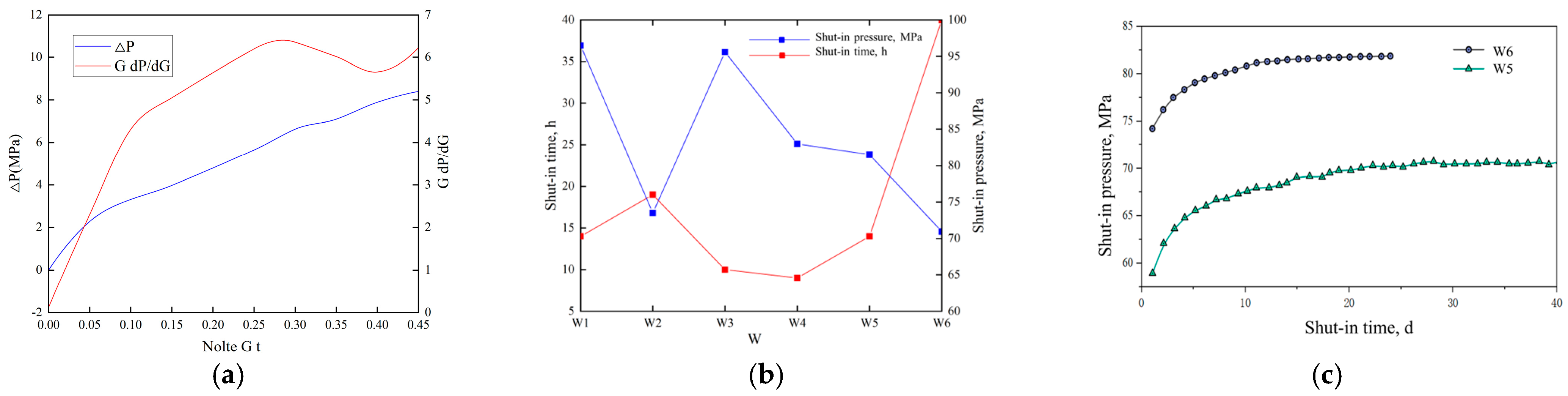 Processes 13 01793 g007