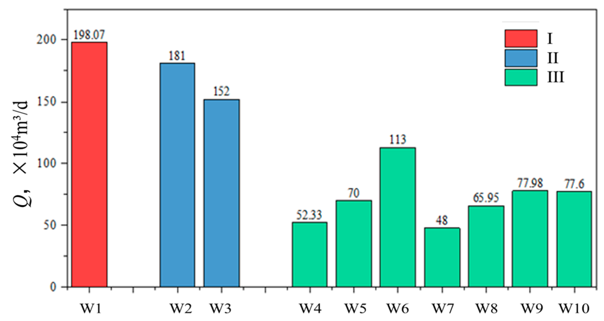 Processes 13 01793 g008