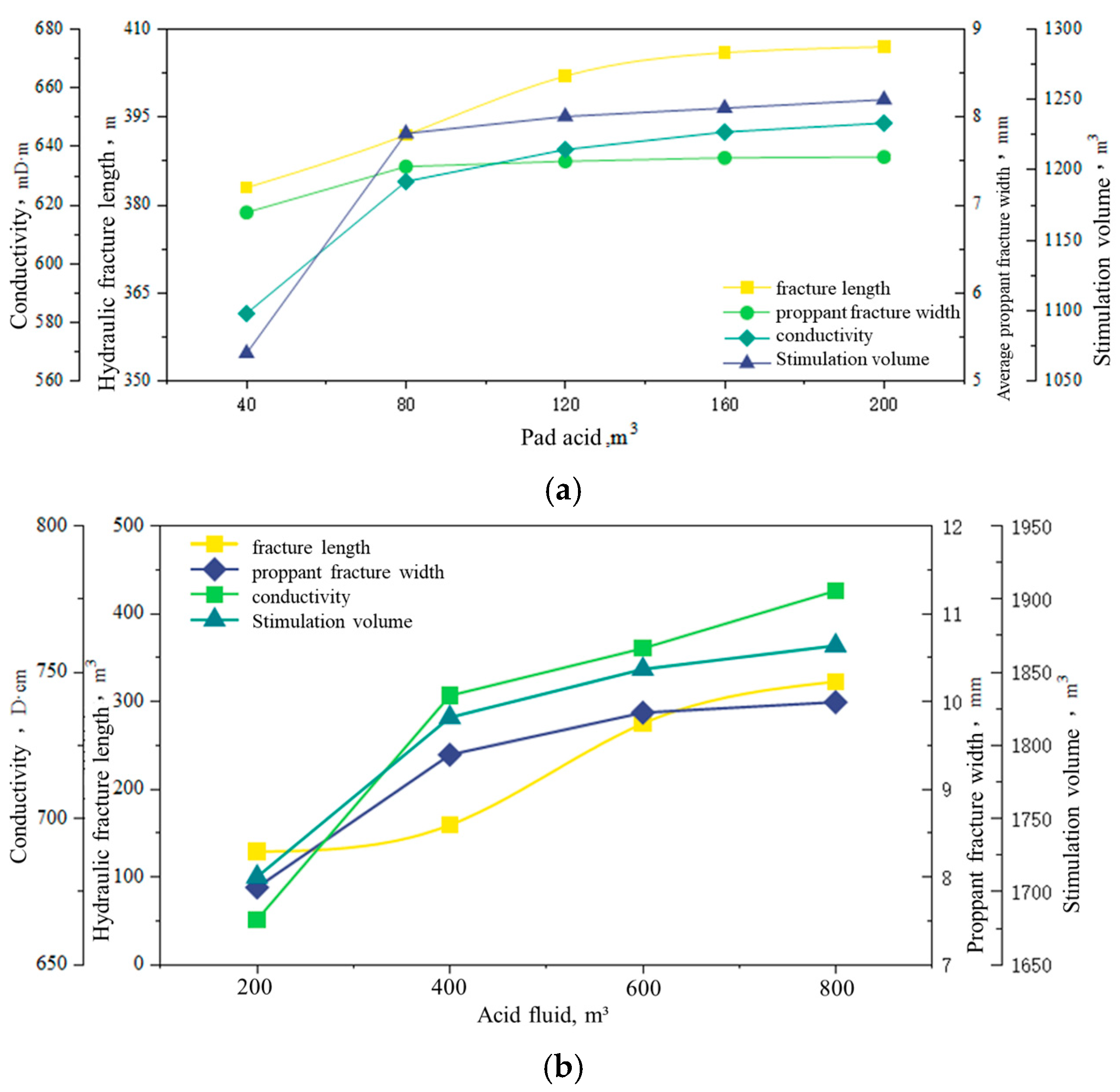 Processes 13 01793 g010