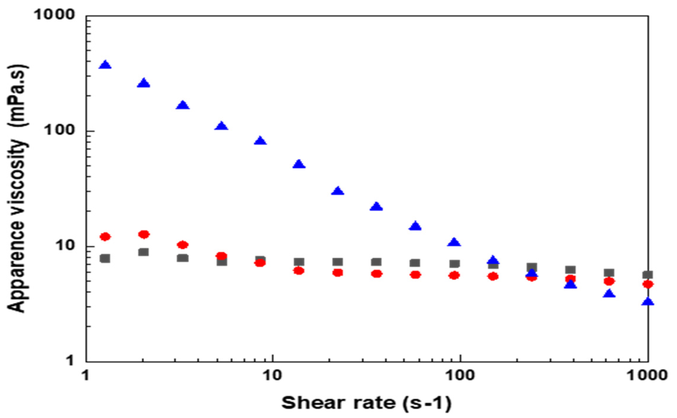 Processes 13 01794 g007