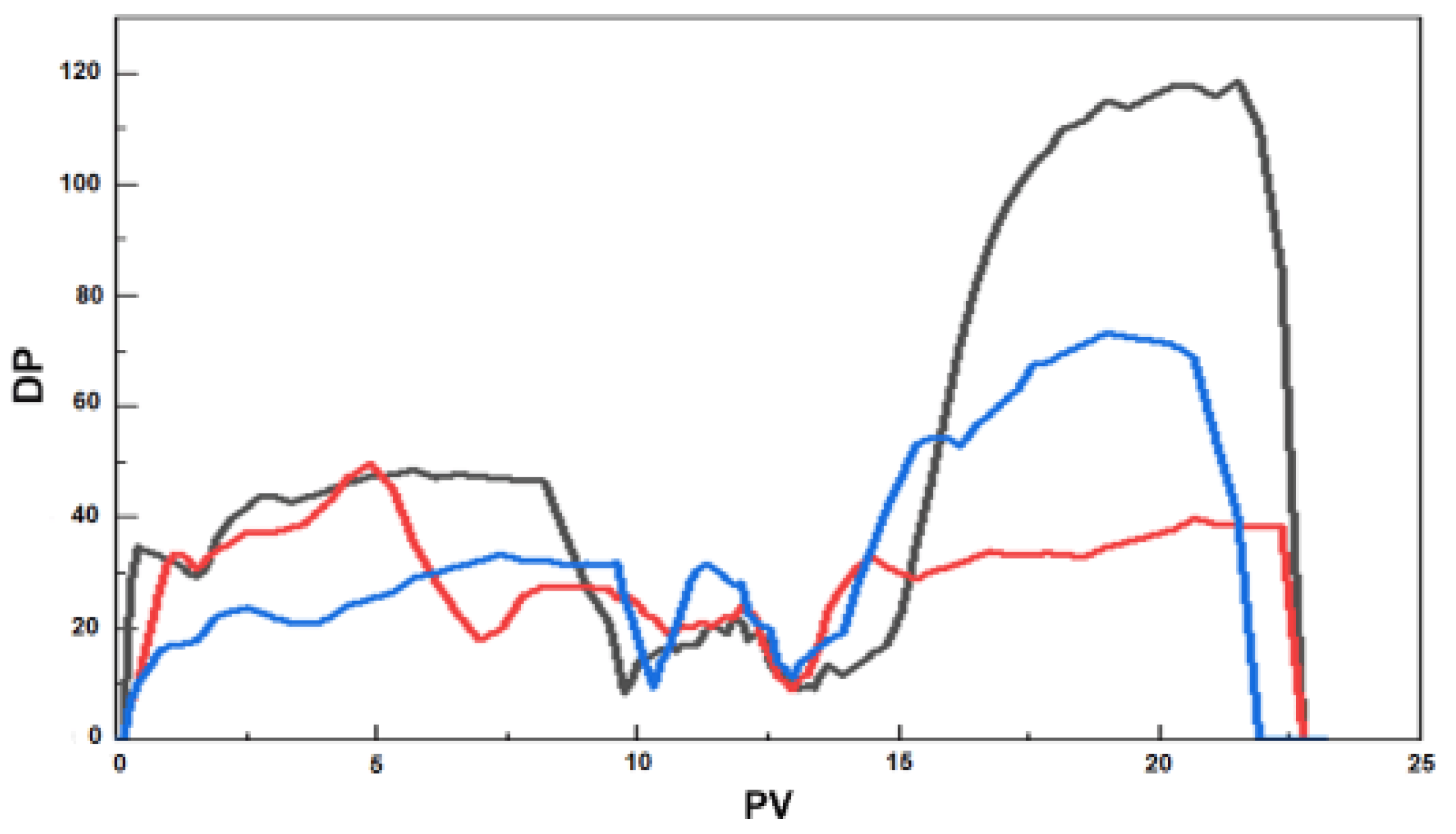 Processes 13 01794 g009