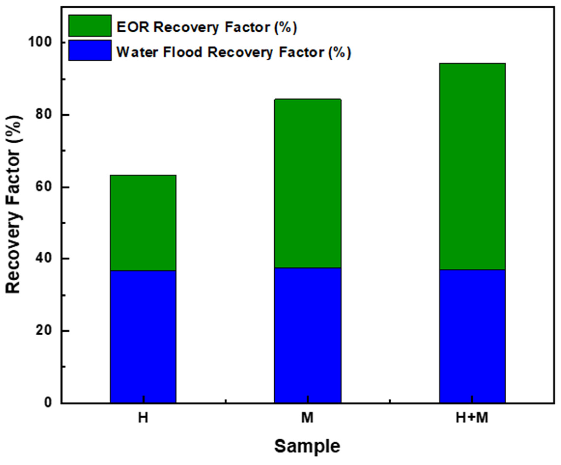 Processes 13 01794 g010