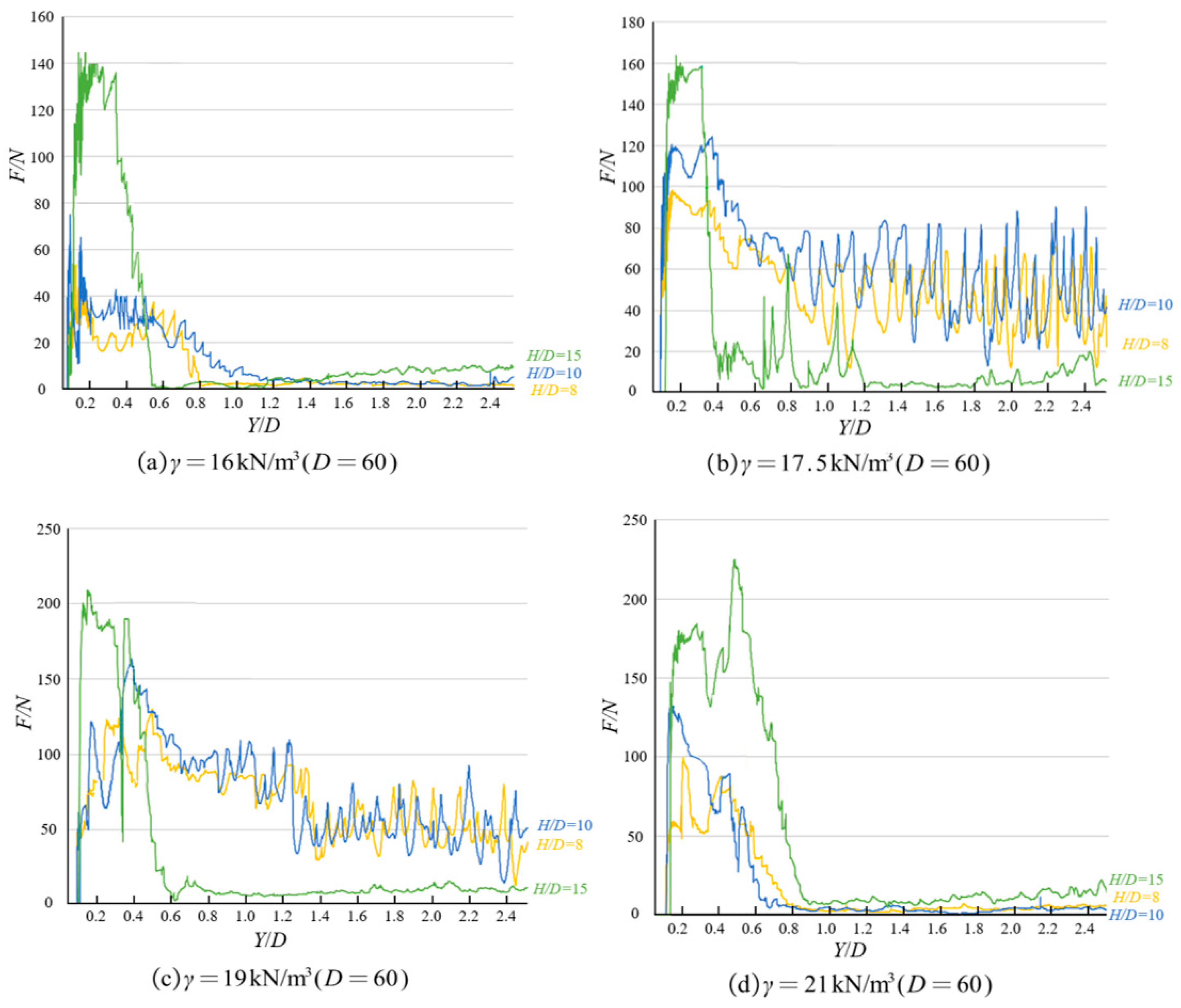 Processes 13 01797 g005