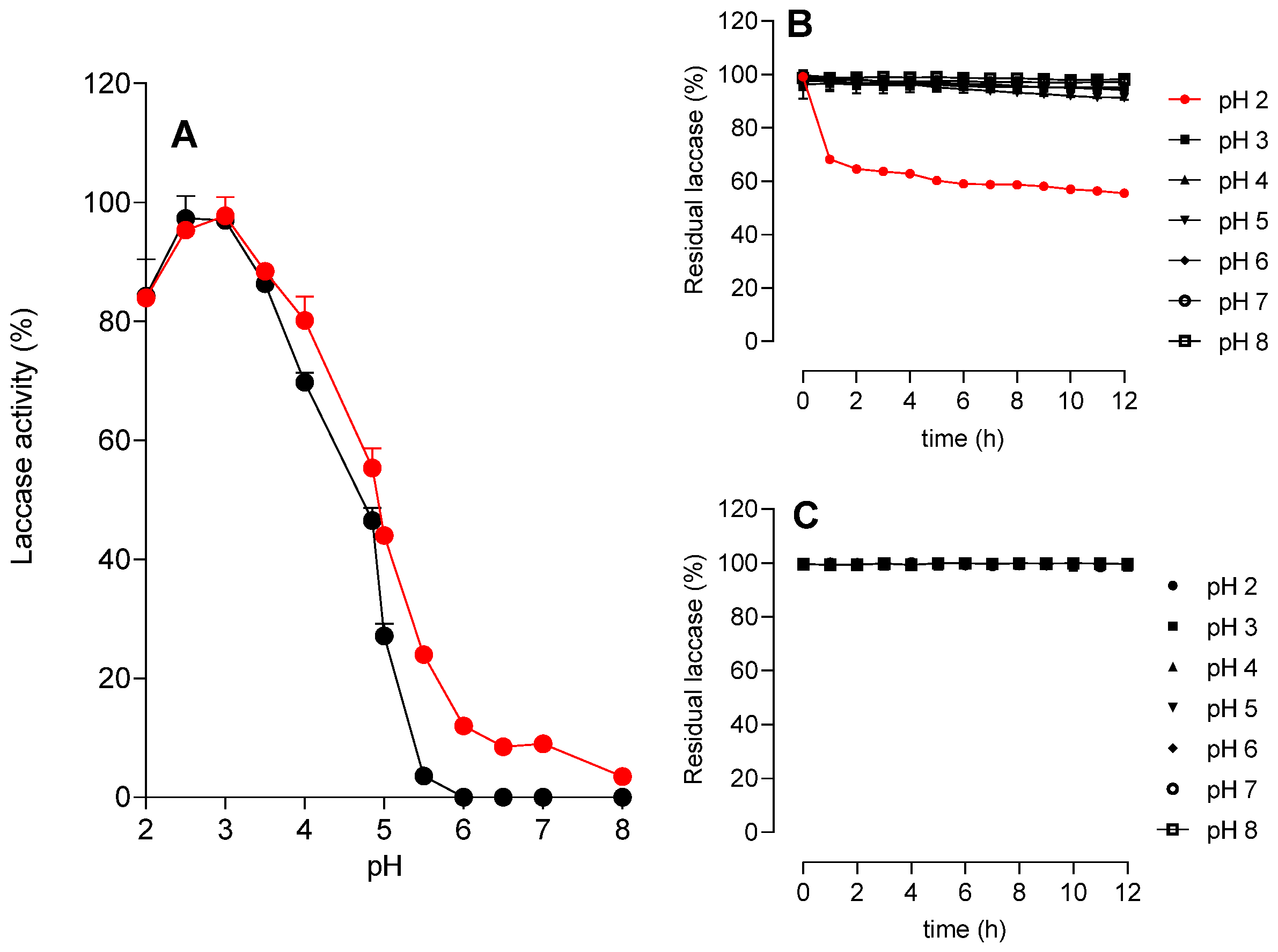 Processes 13 01800 g003