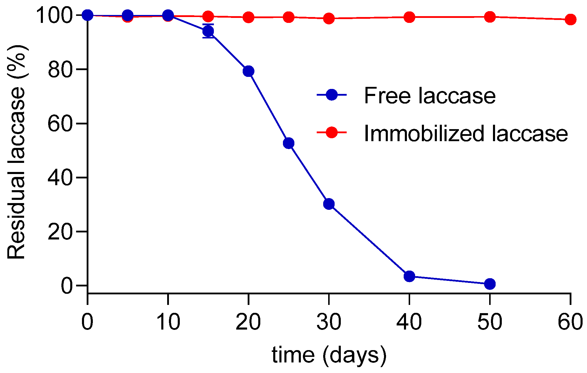 Processes 13 01800 g005