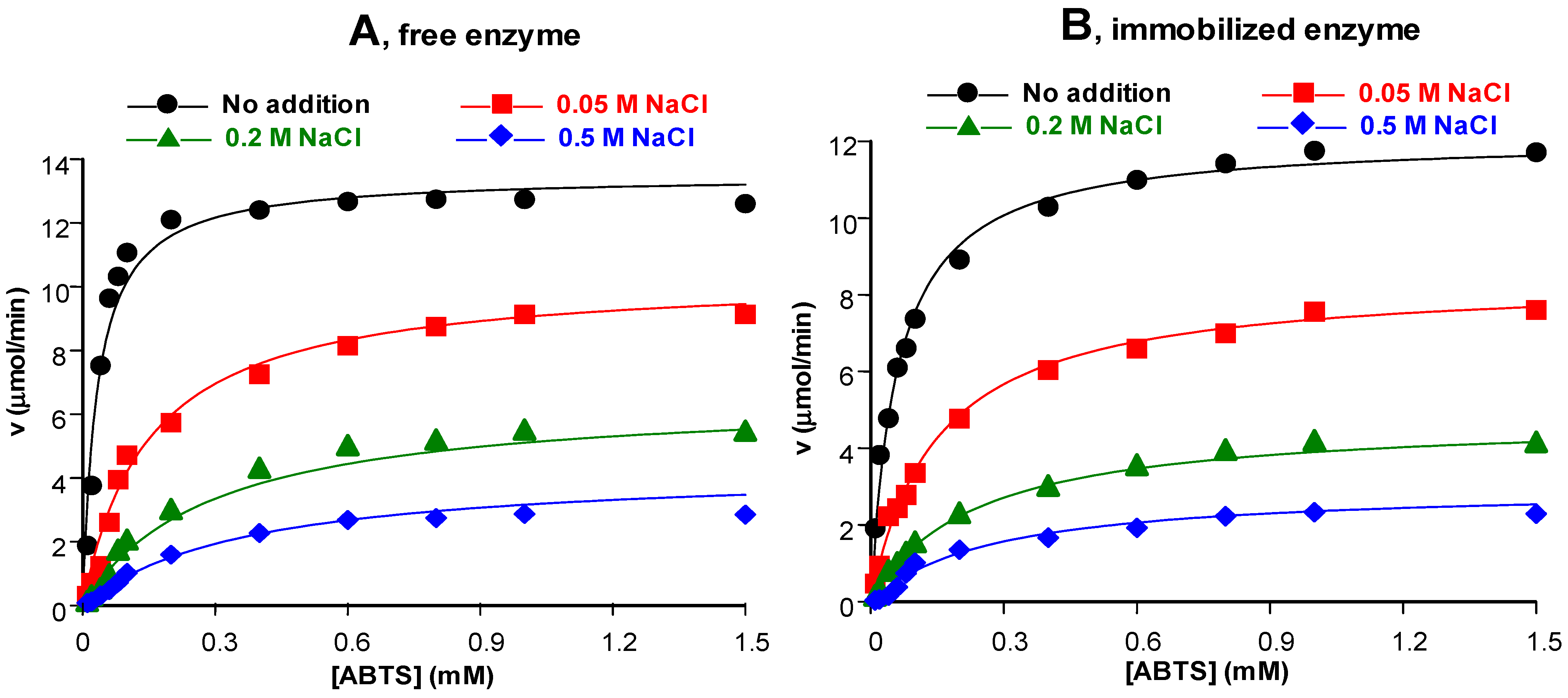 Processes 13 01800 g007