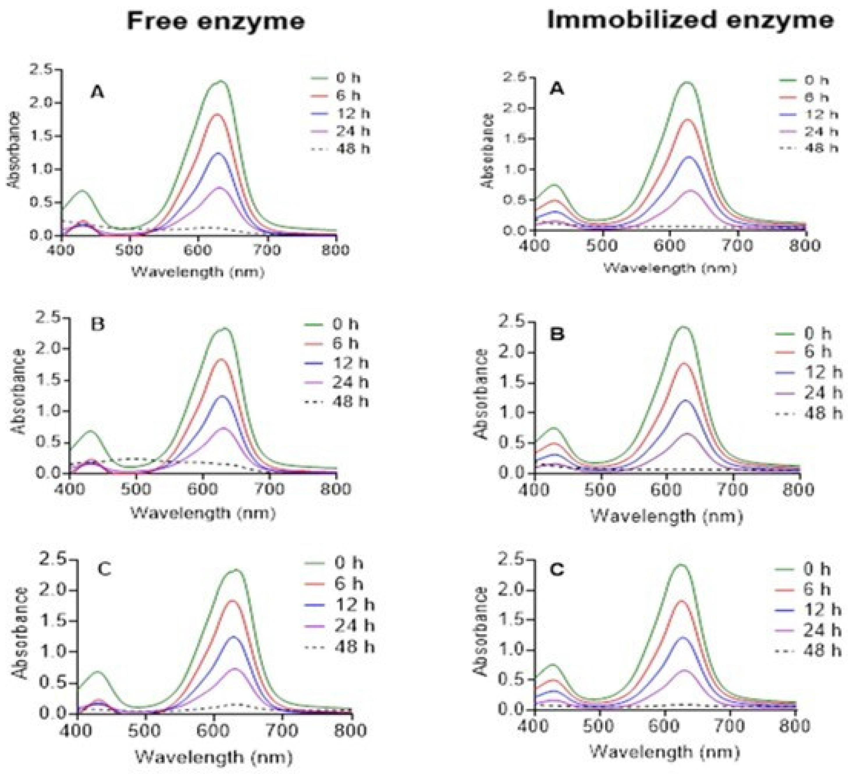Processes 13 01800 g010