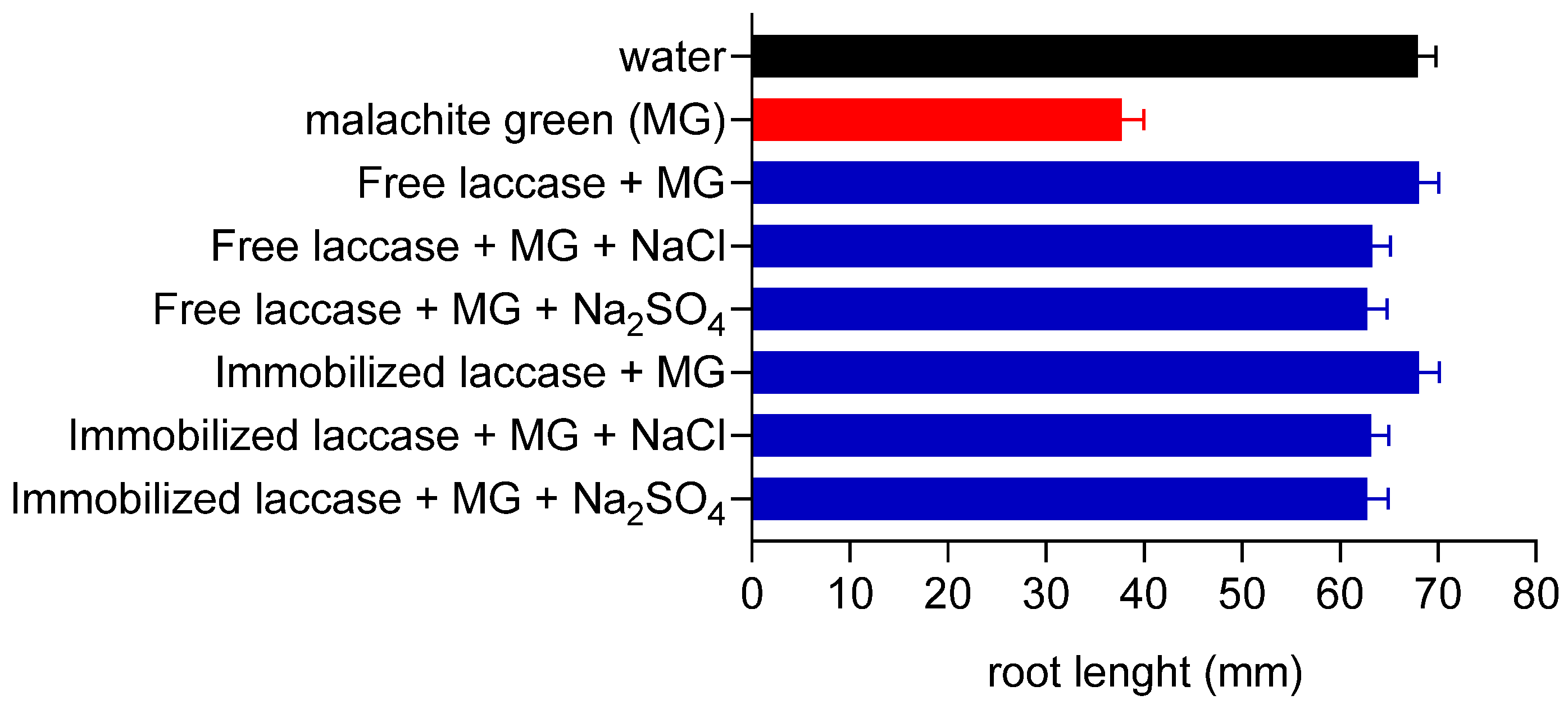 Processes 13 01800 g011
