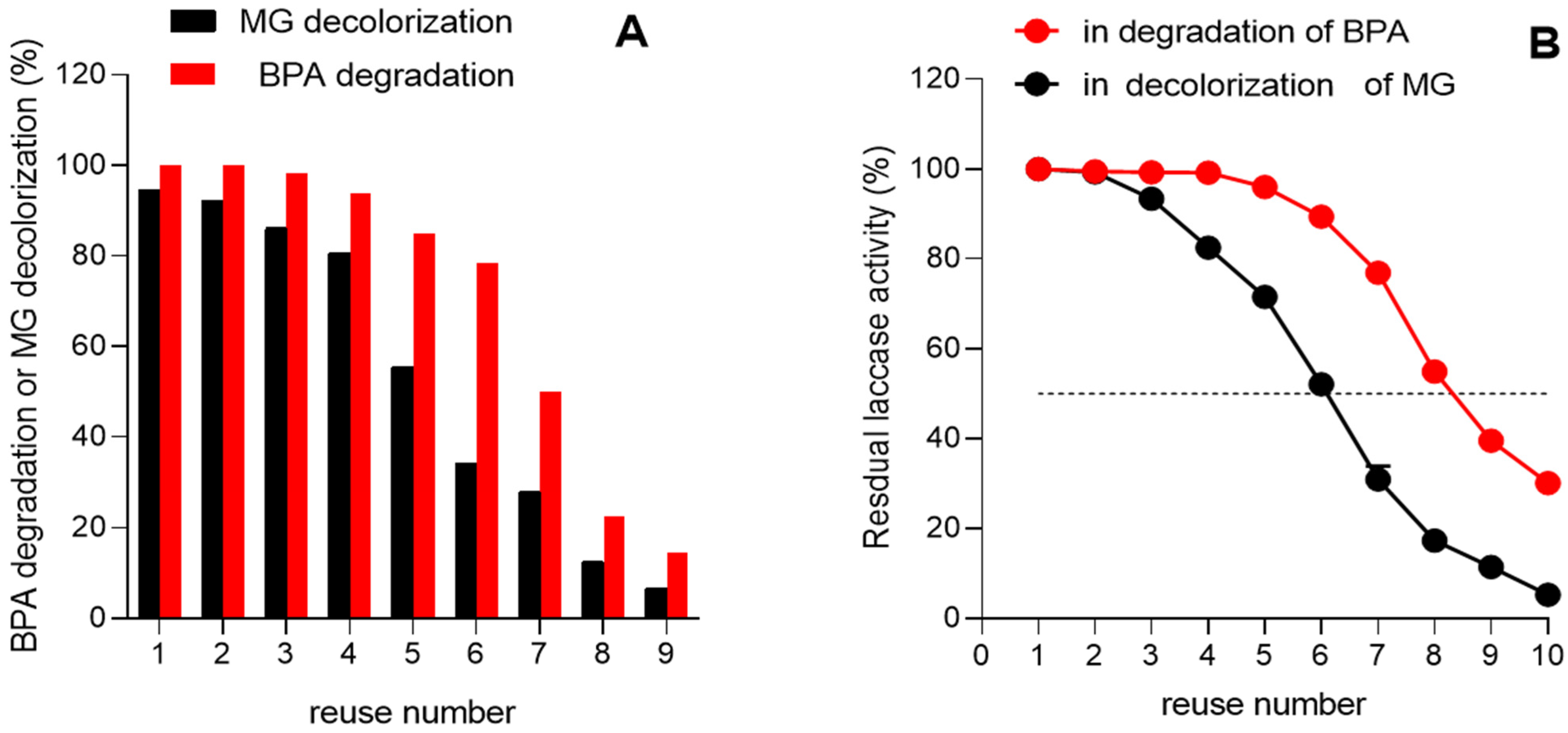 Processes 13 01800 g012
