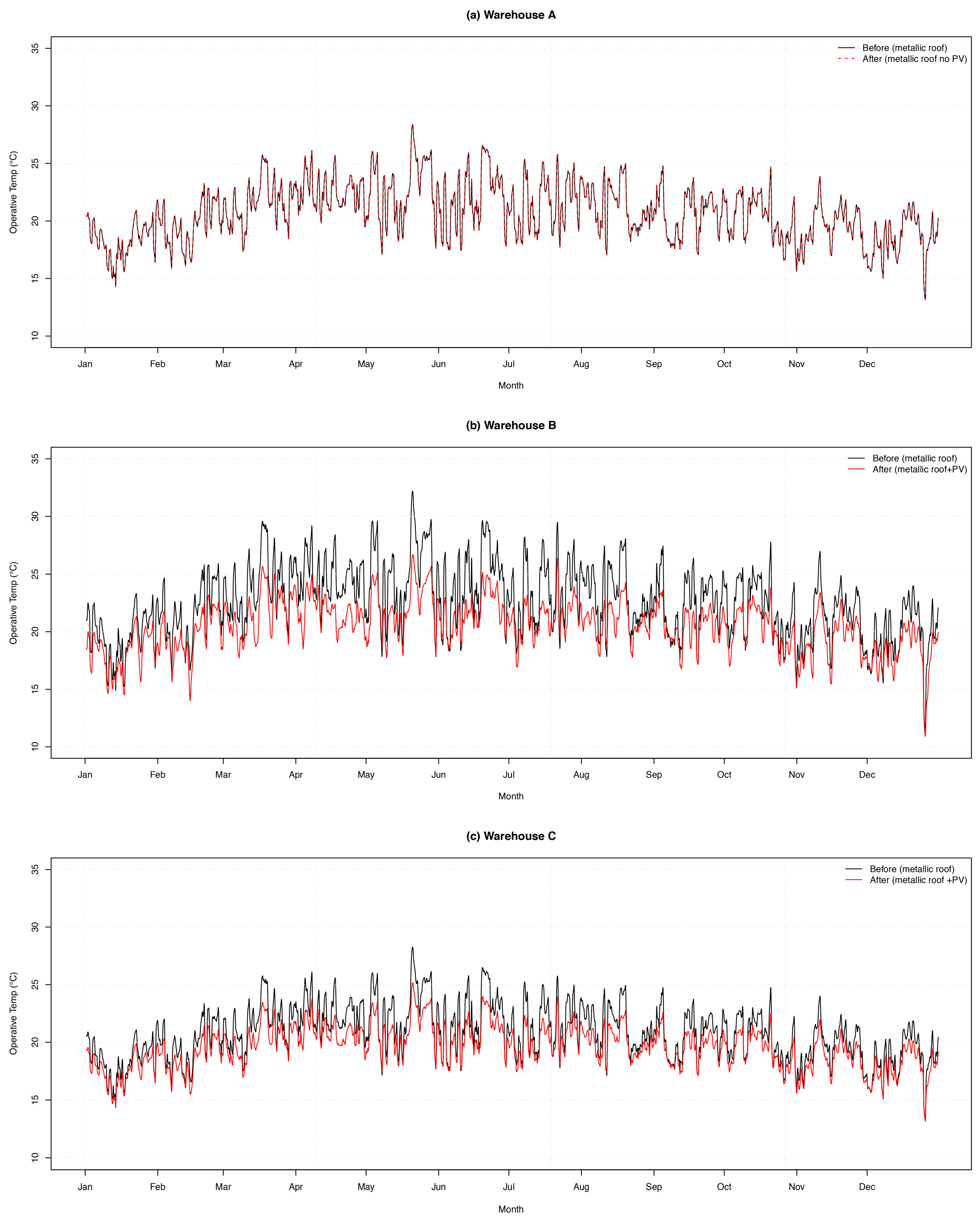 Processes 13 01801 g006