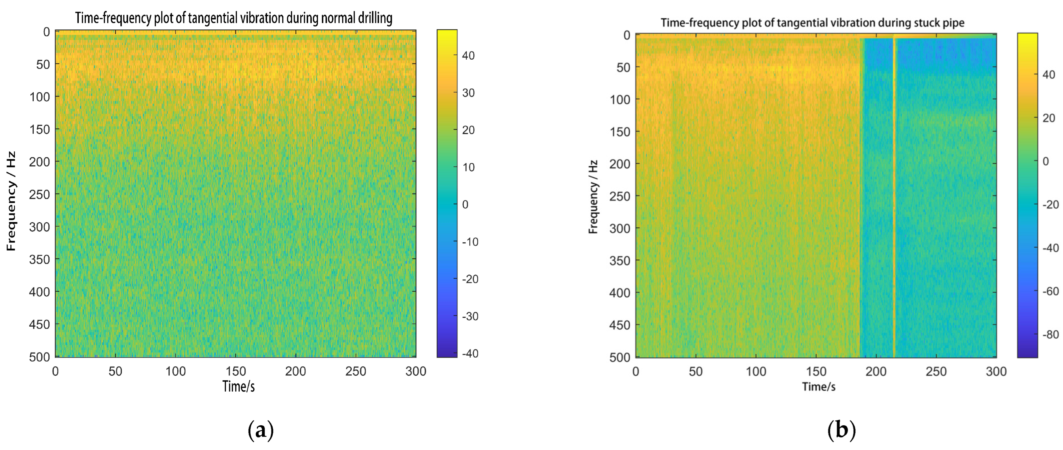 Processes 13 01802 g005